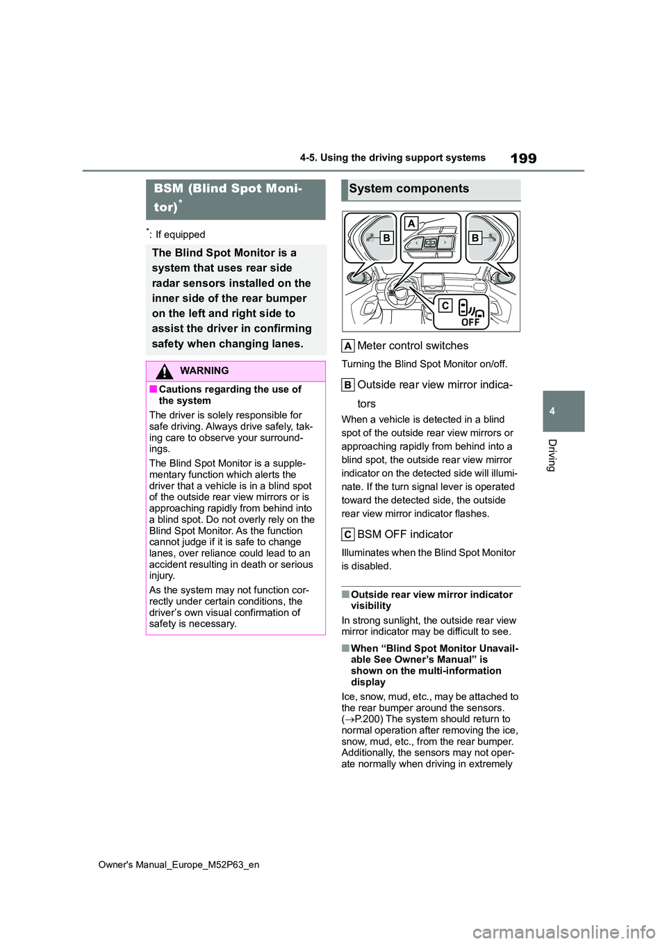 TOYOTA GR YARIS 2022 Owners Manual 199
4
Owner's Manual_Europe_M52P63_en
4-5. Using the driving support systems
Driving
*: If equipped
Meter control switches
Turning the Blind Spot Monitor on/off.
Outside rear view mirror indica-
TOYOTA GR YARIS 2022 Owners Manual 199
4
Owner's Manual_Europe_M52P63_en
4-5. Using the driving support systems
Driving
*: If equipped
Meter control switches
Turning the Blind Spot Monitor on/off.
Outside rear view mirror indica-