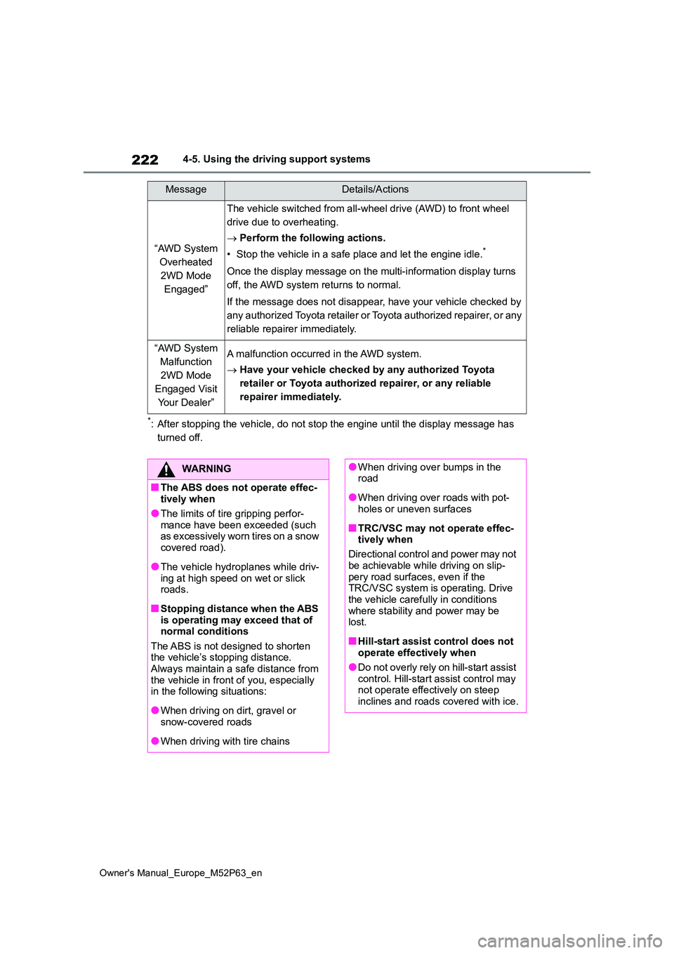 TOYOTA GR YARIS 2022  Owners Manual 222
Owner's Manual_Europe_M52P63_en
4-5. Using the driving support systems
*: After stopping the vehicle, do not stop the engine until the display message has  
turned off.
“AWD System 
Overheat