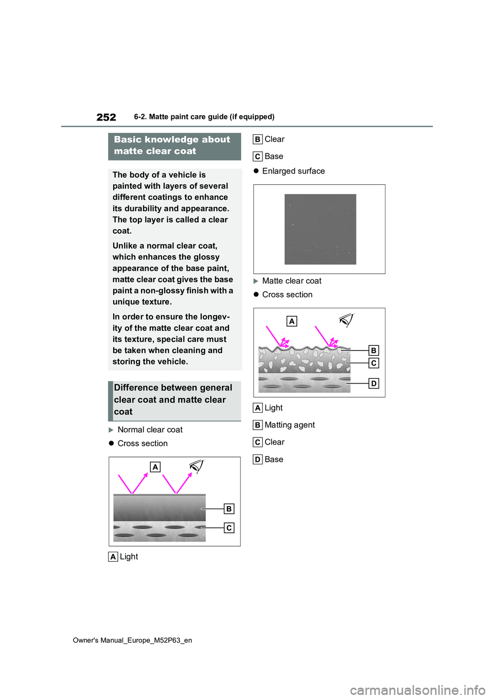 TOYOTA GR YARIS 2022 Owners Manual 252
Owner's Manual_Europe_M52P63_en
6-2. Matte paint care guide (if equipped)
6-2.Matte paint c are gu ide (if equippe d)
Normal clear coat
Cross section
Light
Clear
Base
Enlarge TOYOTA GR YARIS 2022 Owners Manual 252
Owner's Manual_Europe_M52P63_en
6-2. Matte paint care guide (if equipped)
6-2.Matte paint c are gu ide (if equippe d)
Normal clear coat
Cross section
Light
Clear
Base
Enlarge