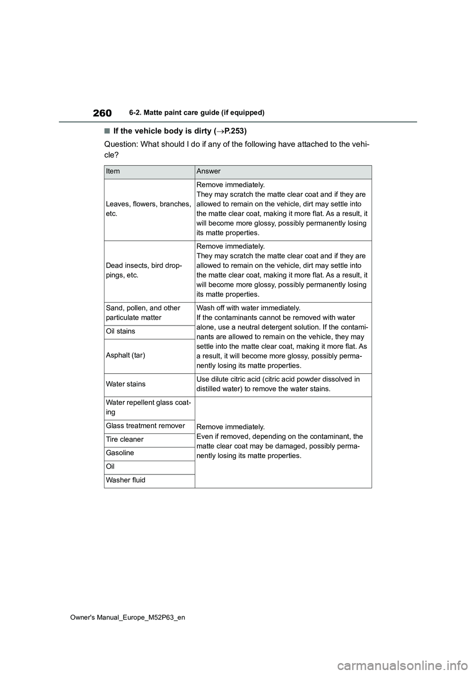 TOYOTA GR YARIS 2023  Owners Manual 260
Owner's Manual_Europe_M52P63_en
6-2. Matte paint care guide (if equipped)
■If the vehicle body is dirty (P.253) 
Question: What should I do if any of the following have attache d to the v