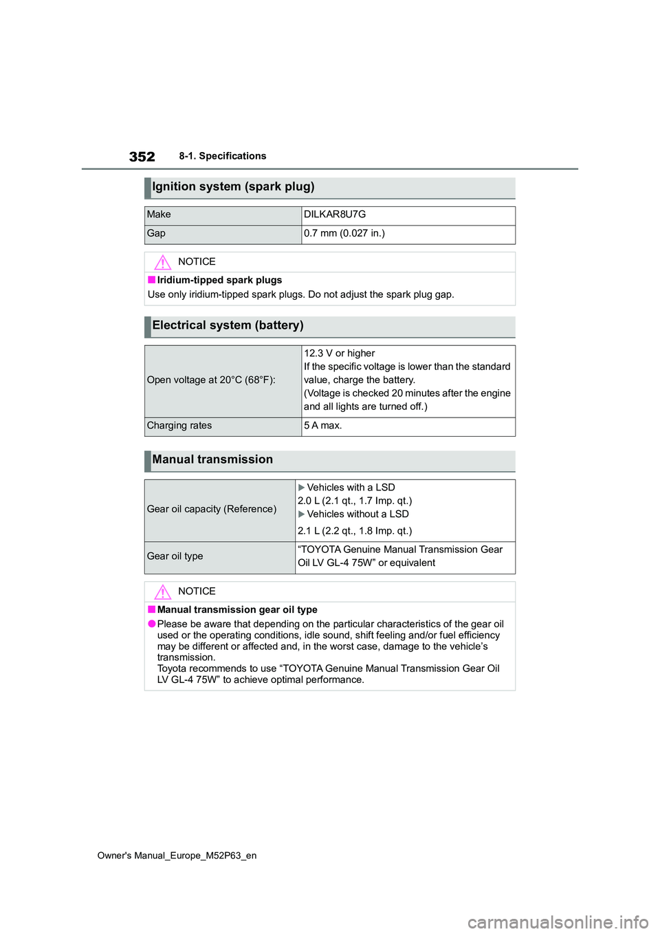 TOYOTA GR YARIS 2022 Owners Manual 352
Owner's Manual_Europe_M52P63_en
8-1. Specifications
Ignition system (spark plug)
MakeDILKAR8U7G
Gap0.7 mm (0.027 in.)
NOTICE
■Iridium-tipped spark plugs
Use only iridium-tipped spark plugs. TOYOTA GR YARIS 2022 Owners Manual 352
Owner's Manual_Europe_M52P63_en
8-1. Specifications
Ignition system (spark plug)
MakeDILKAR8U7G
Gap0.7 mm (0.027 in.)
NOTICE
■Iridium-tipped spark plugs
Use only iridium-tipped spark plugs.