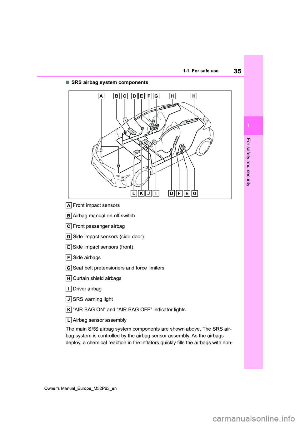 TOYOTA GR YARIS 2022  Owners Manual 35
1
Owner's Manual_Europe_M52P63_en
1-1. For safe use
For safety and security
■SRS airbag system components 
Front impact sensors 
Airbag manual on-off switch
Front passenger airbag 
Side impac