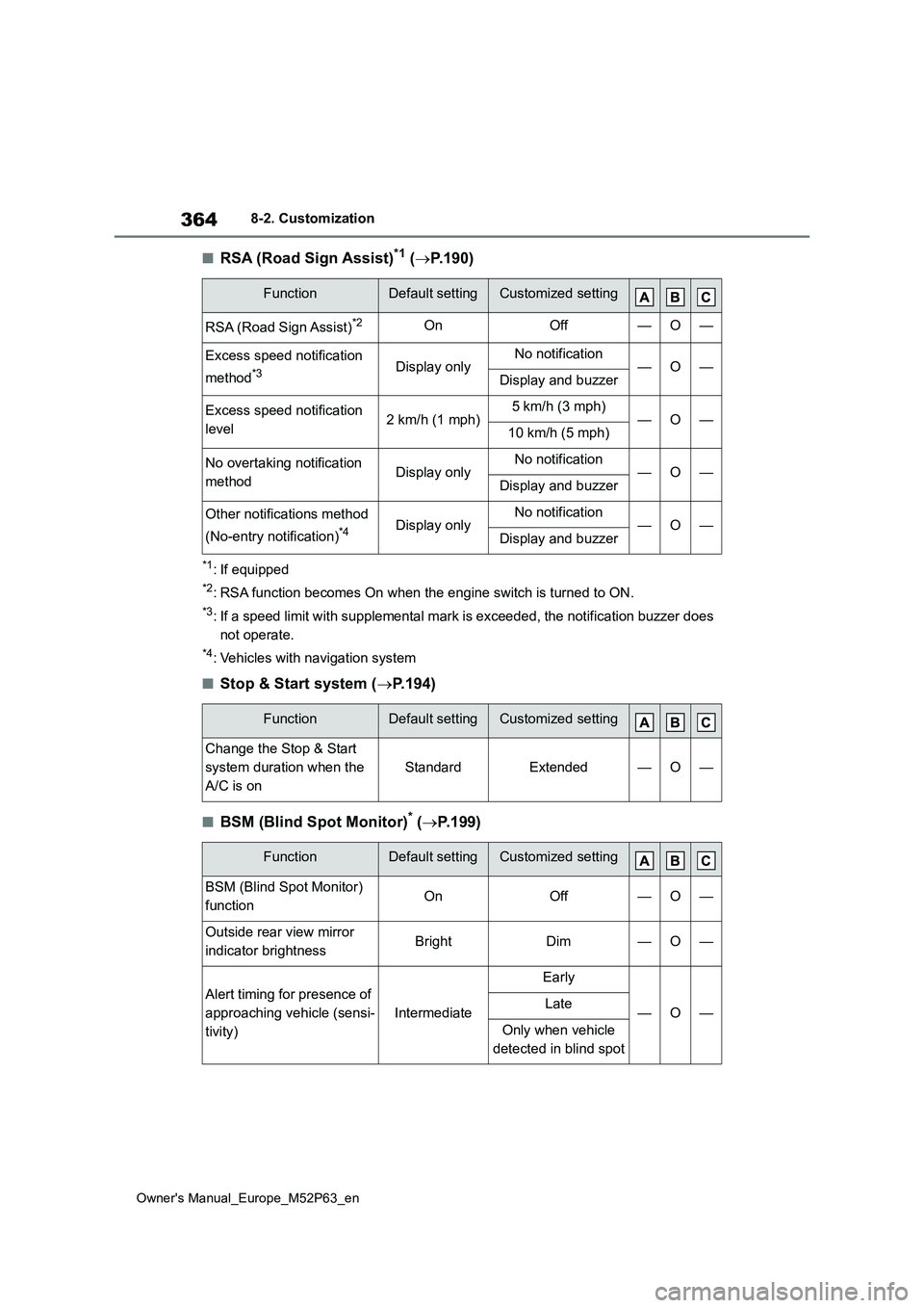 TOYOTA GR YARIS 2022 Owners Manual 364
Owner's Manual_Europe_M52P63_en
8-2. Customization
■RSA (Road Sign Assist)*1 (P.190)
*1: If equipped
*2: RSA function becomes On when the engine switch is turned to ON.
*3: If a speed lim TOYOTA GR YARIS 2022 Owners Manual 364
Owner's Manual_Europe_M52P63_en
8-2. Customization
■RSA (Road Sign Assist)*1 (P.190)
*1: If equipped
*2: RSA function becomes On when the engine switch is turned to ON.
*3: If a speed lim