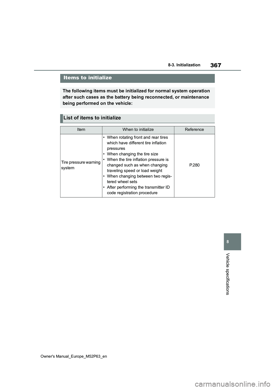 TOYOTA GR YARIS 2022 Owners Manual 367
8
Owner's Manual_Europe_M52P63_en
8-3. Initialization
Vehicle specifications
8- 3. In it ia li za ti on
Items to initialize
The following items must be initialized for normal system operation TOYOTA GR YARIS 2022 Owners Manual 367
8
Owner's Manual_Europe_M52P63_en
8-3. Initialization
Vehicle specifications
8- 3. In it ia li za ti on
Items to initialize
The following items must be initialized for normal system operation
