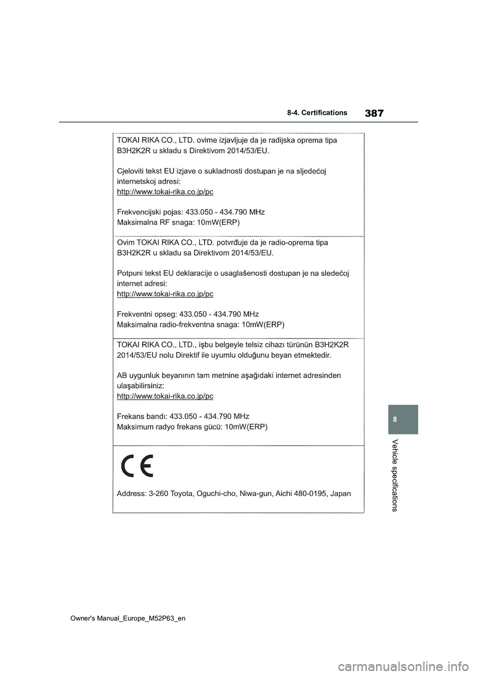 TOYOTA GR YARIS 2022  Owners Manual 387
8
Owner's Manual_Europe_M52P63_en
8-4. Certifications
Vehicle specifications 