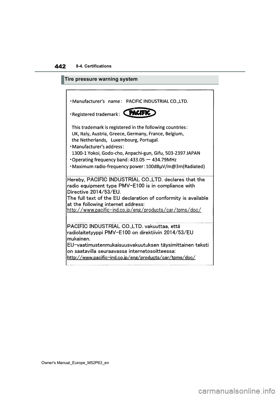 TOYOTA GR YARIS 2022 Owners Manual 442
Owner's Manual_Europe_M52P63_en
8-4. Certifications
Tire pressure warning system TOYOTA GR YARIS 2022 Owners Manual 442
Owner's Manual_Europe_M52P63_en
8-4. Certifications
Tire pressure warning system
