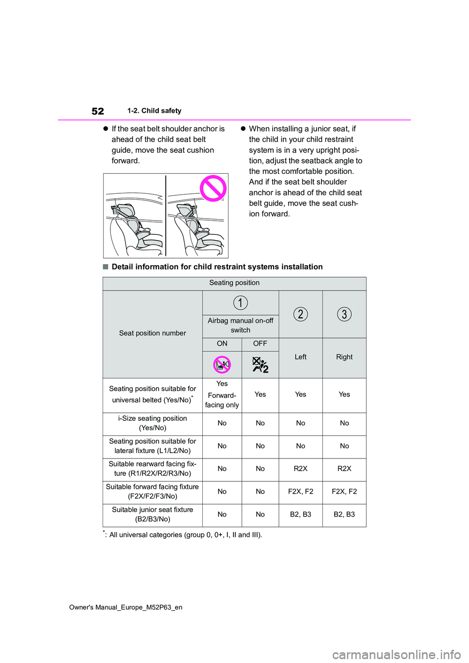 TOYOTA GR YARIS 2022 Workshop Manual 52
Owner's Manual_Europe_M52P63_en
1-2. Child safety
If the seat belt shoulder anchor is
ahead of the child seat belt
guide, move the seat cushion
forward.
When installing a junior s TOYOTA GR YARIS 2022 Workshop Manual 52
Owner's Manual_Europe_M52P63_en
1-2. Child safety
If the seat belt shoulder anchor is
ahead of the child seat belt
guide, move the seat cushion
forward.
When installing a junior s