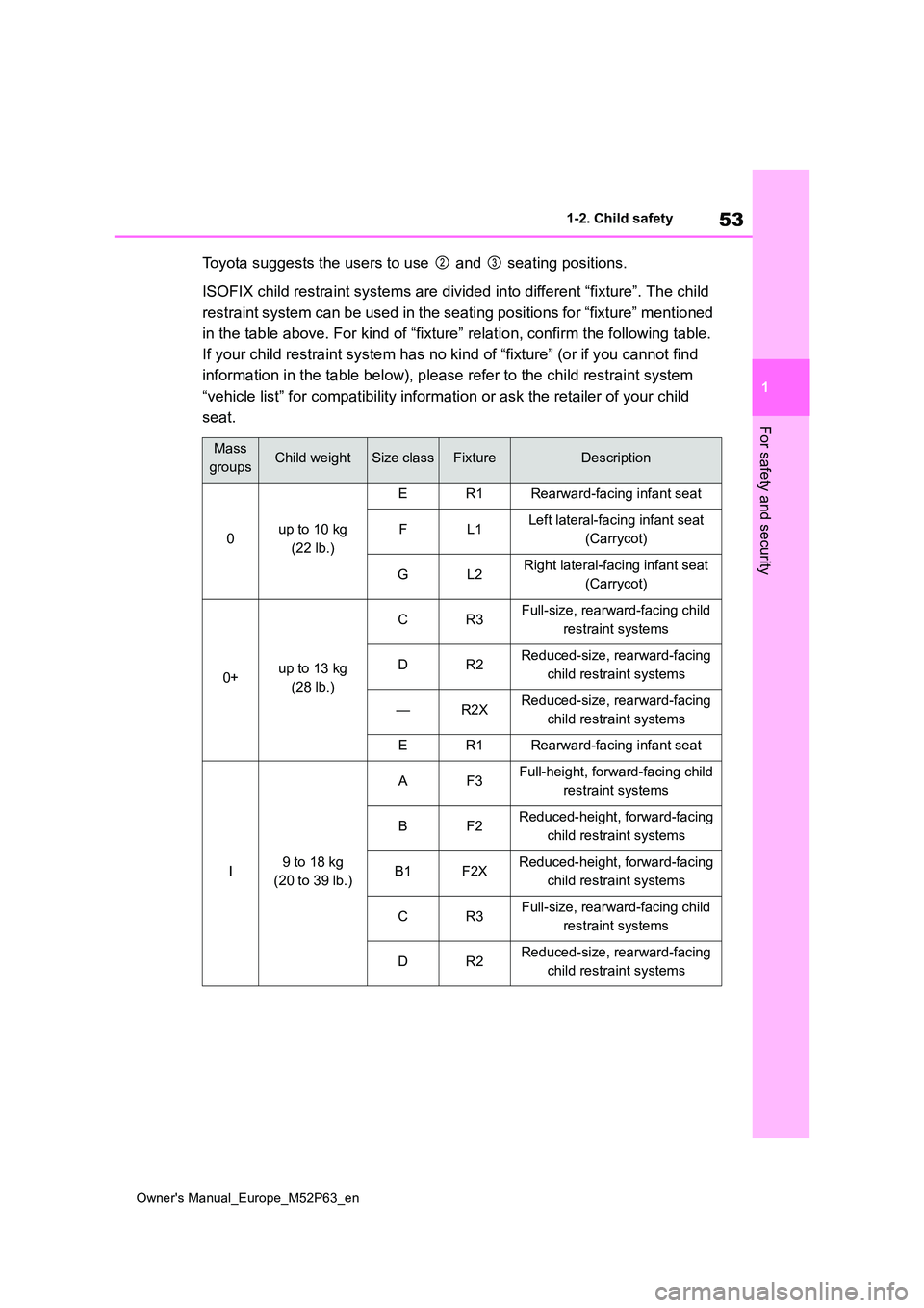 TOYOTA GR YARIS 2022 Workshop Manual 53
1
Owner's Manual_Europe_M52P63_en
1-2. Child safety
For safety and security
Toyota suggests the users to use and seating positions.
ISOFIX child restraint systems are divided into differen TOYOTA GR YARIS 2022 Workshop Manual 53
1
Owner's Manual_Europe_M52P63_en
1-2. Child safety
For safety and security
Toyota suggests the users to use and seating positions.
ISOFIX child restraint systems are divided into differen