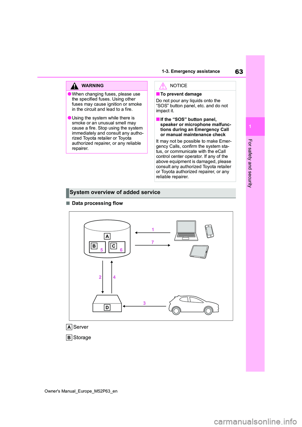TOYOTA GR YARIS 2022 Repair Manual 63
1
Owner's Manual_Europe_M52P63_en
1-3. Emergency assistance
For safety and security
■Data processing flow
Server
Storage
WARNING
●When changing fuses, please use the specified fuses. Usi TOYOTA GR YARIS 2022 Repair Manual 63
1
Owner's Manual_Europe_M52P63_en
1-3. Emergency assistance
For safety and security
■Data processing flow
Server
Storage
WARNING
●When changing fuses, please use the specified fuses. Usi