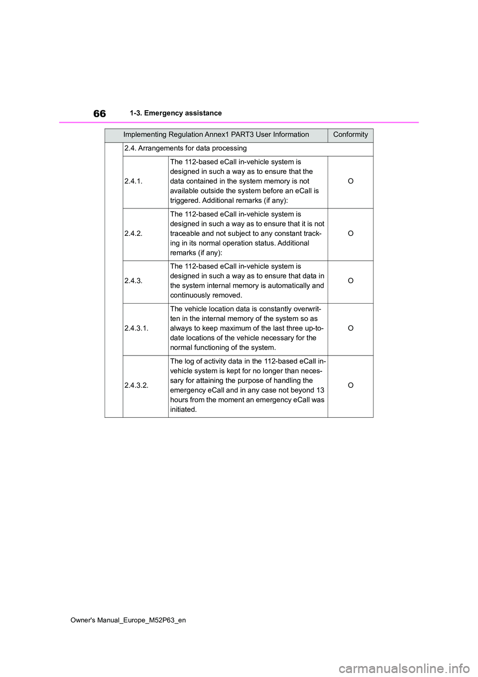 TOYOTA GR YARIS 2022 Repair Manual 66
Owner's Manual_Europe_M52P63_en
1-3. Emergency assistance
2.4. Arrangements for data processing
2.4.1.
The 112-based eCall in-vehicle system is
designed in such a way as to ensure that the
d TOYOTA GR YARIS 2022 Repair Manual 66
Owner's Manual_Europe_M52P63_en
1-3. Emergency assistance
2.4. Arrangements for data processing
2.4.1.
The 112-based eCall in-vehicle system is
designed in such a way as to ensure that the
d