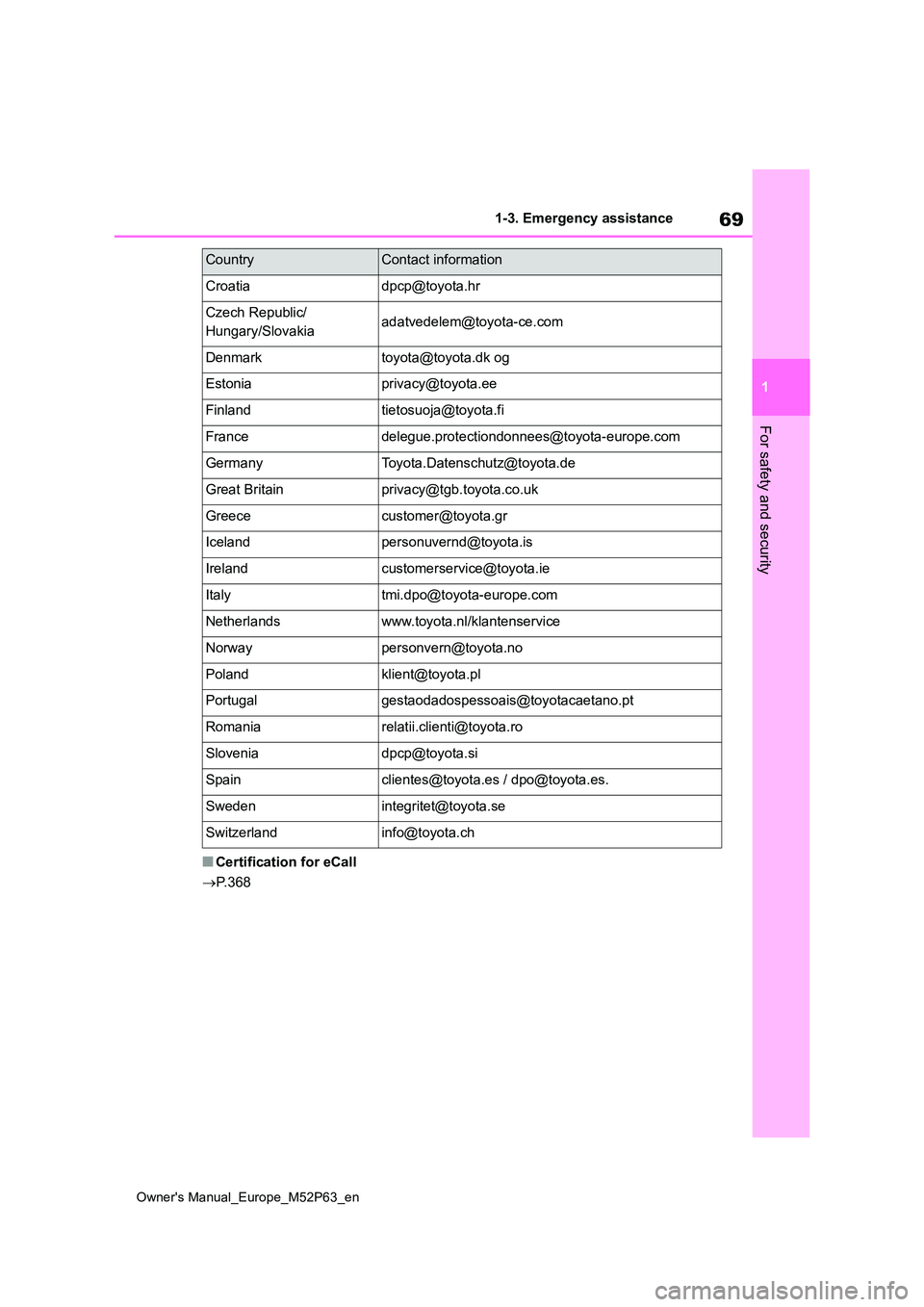 TOYOTA GR YARIS 2023 Manual PDF 69
1
Owner's Manual_Europe_M52P63_en
1-3. Emergency assistance
For safety and security
■Certification for eCall
P. 3 6 8
Croatiadpcp@toyota.hr
Czech Republic/
Hungary/Slovakiaadatvedelem@t TOYOTA GR YARIS 2023 Manual PDF 69
1
Owner's Manual_Europe_M52P63_en
1-3. Emergency assistance
For safety and security
■Certification for eCall
P. 3 6 8
Croatiadpcp@toyota.hr
Czech Republic/
Hungary/Slovakiaadatvedelem@t