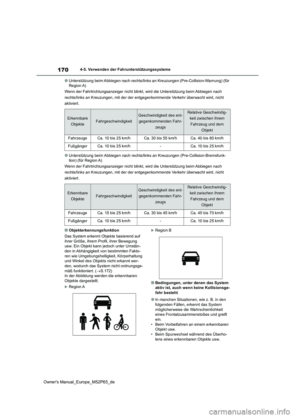TOYOTA GR YARIS 2023 Betriebsanleitungen (in German) 170
Owner's Manual_Europe_M52P65_de
4-5. Verwenden der Fahrunterstützungssysteme
●Unterstützung beim Abbiegen nach rechts/links an Kreuzungen (Pre-Collision-Warnung) (für Region A)
Wenn der TOYOTA GR YARIS 2023 Betriebsanleitungen (in German) 170
Owner's Manual_Europe_M52P65_de
4-5. Verwenden der Fahrunterstützungssysteme
●Unterstützung beim Abbiegen nach rechts/links an Kreuzungen (Pre-Collision-Warnung) (für Region A)
Wenn der
