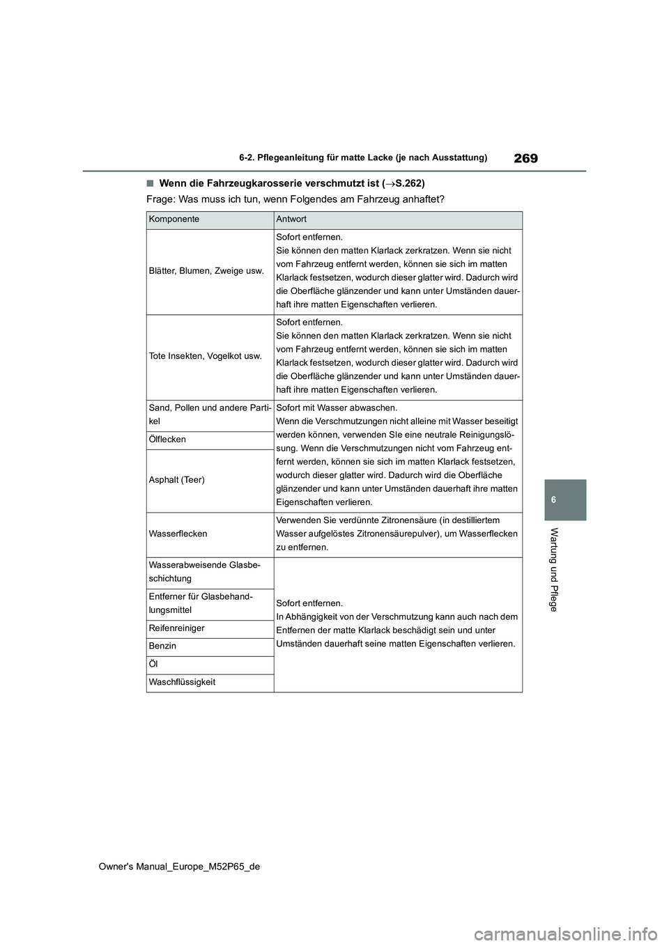 TOYOTA GR YARIS 2023  Betriebsanleitungen (in German) 269
6
Owner's Manual_Europe_M52P65_de
6-2. Pflegeanleitung für matte Lacke (je nach Ausstattung)
Wartung und Pflege
■Wenn die Fahrzeugkarosserie verschmutzt ist (S.262) 
Frage: Was muss ich 