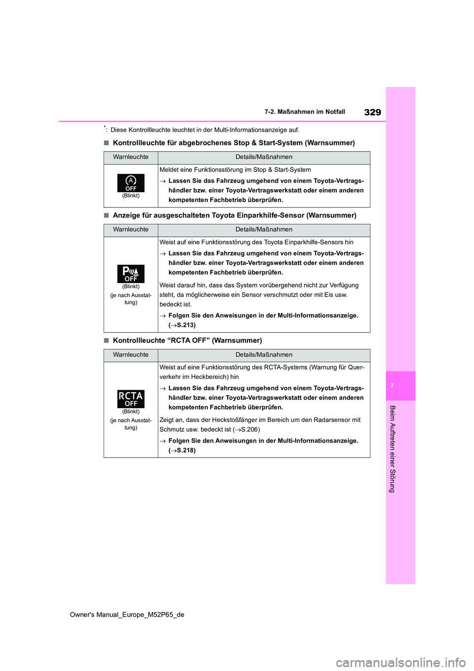 TOYOTA GR YARIS 2023 Betriebsanleitungen (in German) 329
7
Owner's Manual_Europe_M52P65_de
7-2. Maßnahmen im Notfall
Beim Auftreten einer Störung
*: Diese Kontrollleuchte leuchtet in der Multi-Informationsanzeige auf.
■Kontrollleuchte für abgeb TOYOTA GR YARIS 2023 Betriebsanleitungen (in German) 329
7
Owner's Manual_Europe_M52P65_de
7-2. Maßnahmen im Notfall
Beim Auftreten einer Störung
*: Diese Kontrollleuchte leuchtet in der Multi-Informationsanzeige auf.
■Kontrollleuchte für abgeb