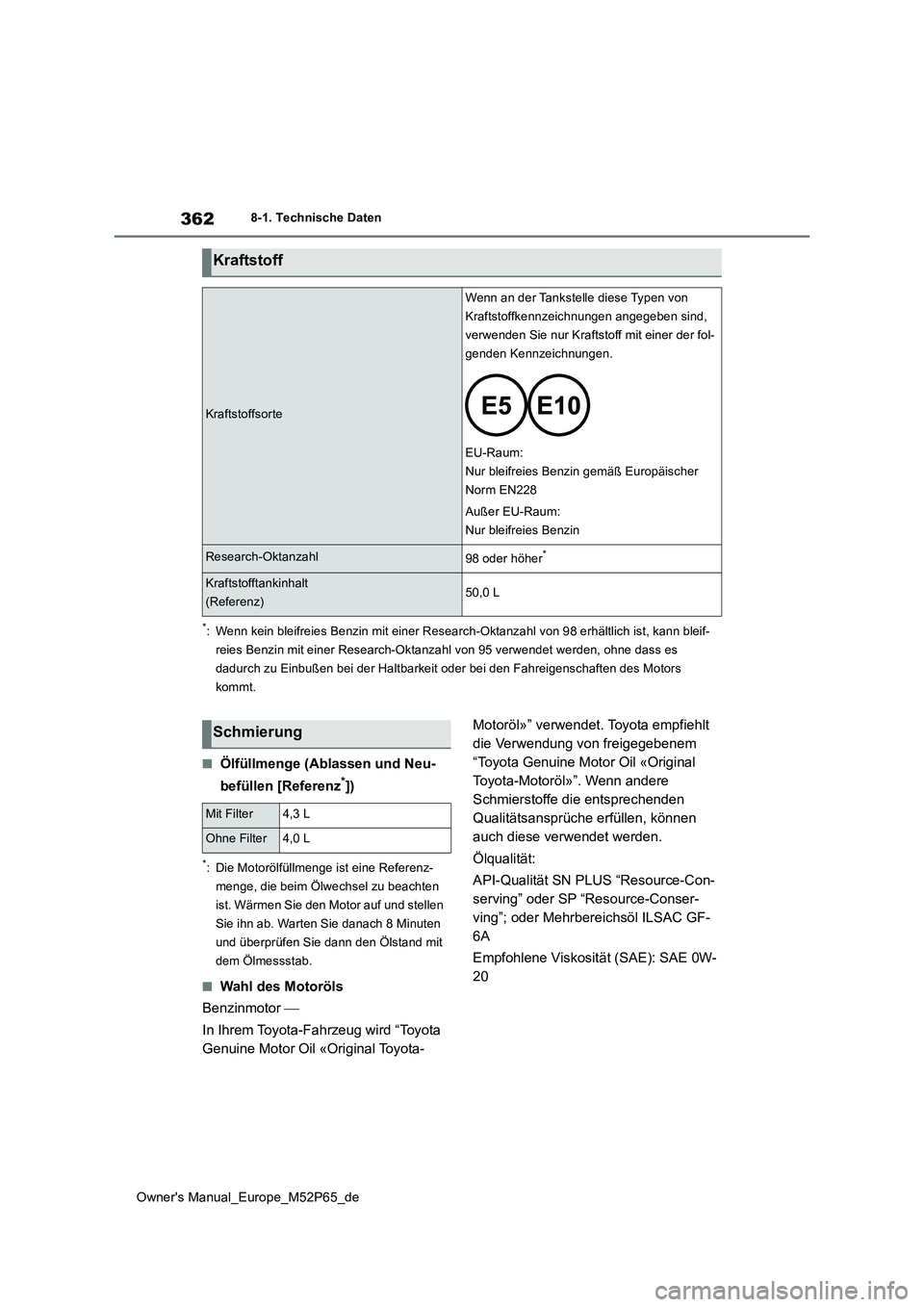 TOYOTA GR YARIS 2022 Betriebsanleitungen (in German) 362
Owner's Manual_Europe_M52P65_de
8-1. Technische Daten
*: Wenn kein bleifreies Benzin mit einer Research-Oktanzahl von 98 erhältlich ist, kann bleif-
reies Benzin mit einer Research-Oktanzahl TOYOTA GR YARIS 2022 Betriebsanleitungen (in German) 362
Owner's Manual_Europe_M52P65_de
8-1. Technische Daten
*: Wenn kein bleifreies Benzin mit einer Research-Oktanzahl von 98 erhältlich ist, kann bleif-
reies Benzin mit einer Research-Oktanzahl