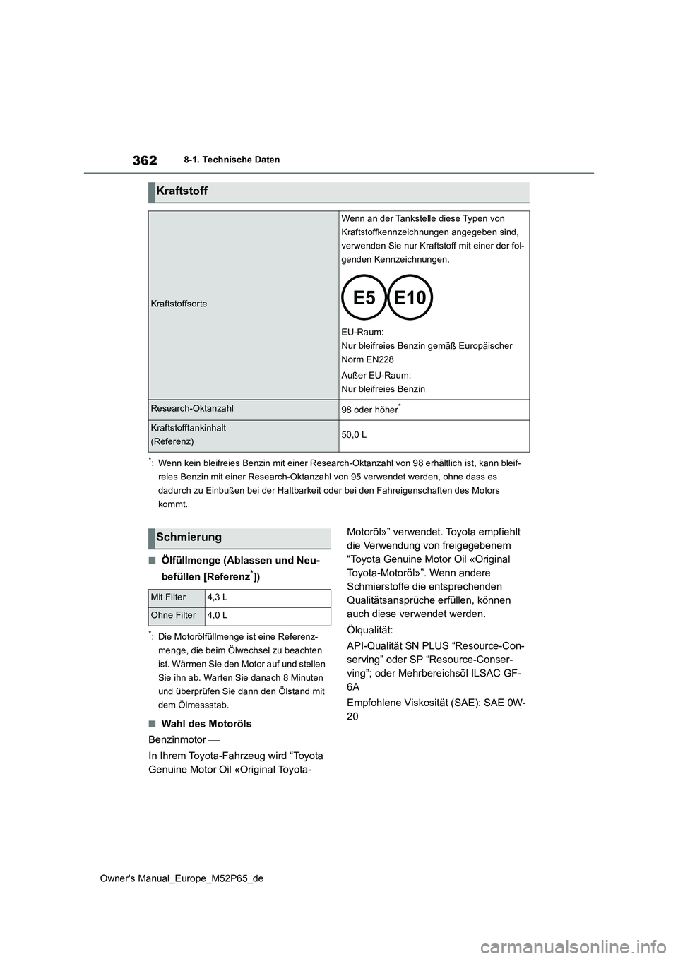 TOYOTA GR YARIS 2023  Betriebsanleitungen (in German) 362
Owner's Manual_Europe_M52P65_de
8-1. Technische Daten
*: Wenn kein bleifreies Benzin mit einer Research-Oktanzahl von 98 erhältlich ist, kann bleif- 
reies Benzin mit einer Research-Oktanzahl