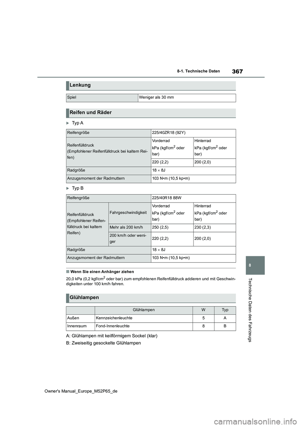 TOYOTA GR YARIS 2022 Betriebsanleitungen (in German) 367
8
Owner's Manual_Europe_M52P65_de
8-1. Technische Daten
Technische Daten des Fahrzeugs
Ty p A
Ty p B
■Wenn Sie einen Anhänger ziehen
20,0 kPa (0,2 kgf/cm2 oder bar) zum empfohlene TOYOTA GR YARIS 2022 Betriebsanleitungen (in German) 367
8
Owner's Manual_Europe_M52P65_de
8-1. Technische Daten
Technische Daten des Fahrzeugs
Ty p A
Ty p B
■Wenn Sie einen Anhänger ziehen
20,0 kPa (0,2 kgf/cm2 oder bar) zum empfohlene
