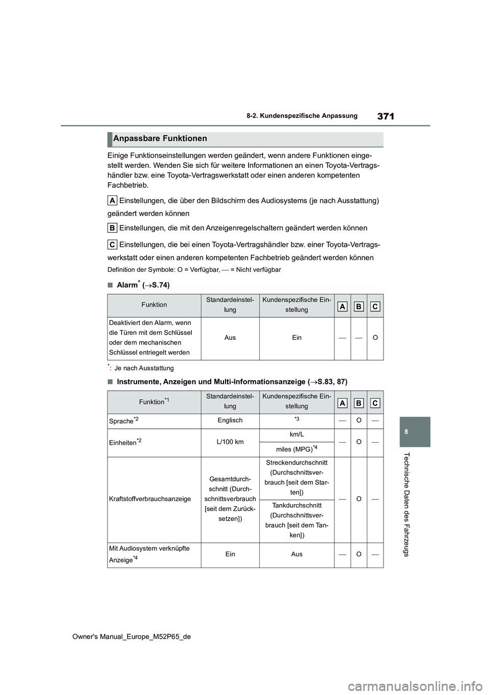 TOYOTA GR YARIS 2022 Betriebsanleitungen (in German) 371
8
Owner's Manual_Europe_M52P65_de
8-2. Kundenspezifische Anpassung
Technische Daten des Fahrzeugs
Einige Funktionseinstellungen werden geändert, wenn andere Funktionen einge-
stellt werden. TOYOTA GR YARIS 2022 Betriebsanleitungen (in German) 371
8
Owner's Manual_Europe_M52P65_de
8-2. Kundenspezifische Anpassung
Technische Daten des Fahrzeugs
Einige Funktionseinstellungen werden geändert, wenn andere Funktionen einge-
stellt werden.