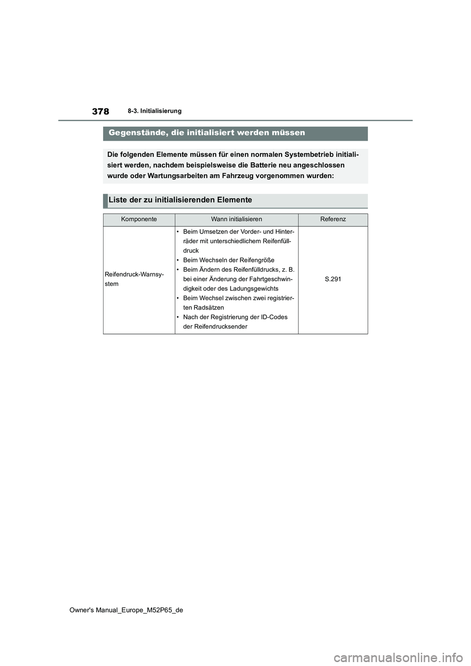 TOYOTA GR YARIS 2022 Betriebsanleitungen (in German) 378
Owner's Manual_Europe_M52P65_de
8-3. Initialisierung
8- 3. In it ia li si er ungGegenstände, die initialisiert werden müssen
Die folgenden Elemente müssen für einen normalen Systembetrieb TOYOTA GR YARIS 2022 Betriebsanleitungen (in German) 378
Owner's Manual_Europe_M52P65_de
8-3. Initialisierung
8- 3. In it ia li si er ungGegenstände, die initialisiert werden müssen
Die folgenden Elemente müssen für einen normalen Systembetrieb