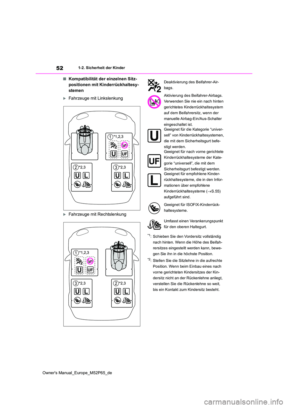 TOYOTA GR YARIS 2022 Betriebsanleitungen (in German) 52
Owner's Manual_Europe_M52P65_de
1-2. Sicherheit der Kinder
■Kompatibilität der einzelnen Sitz-
positionen mit Kinderrückhaltesy-
stemen
Fahrzeuge mit Linkslenkung
Fahrzeuge mit Recht TOYOTA GR YARIS 2022 Betriebsanleitungen (in German) 52
Owner's Manual_Europe_M52P65_de
1-2. Sicherheit der Kinder
■Kompatibilität der einzelnen Sitz-
positionen mit Kinderrückhaltesy-
stemen
Fahrzeuge mit Linkslenkung
Fahrzeuge mit Recht