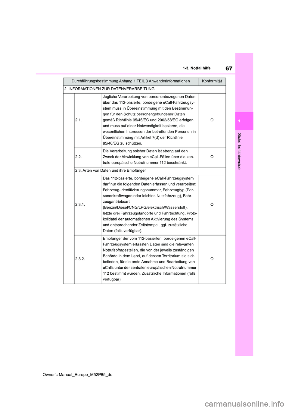 TOYOTA GR YARIS 2023  Betriebsanleitungen (in German) 67
1
Owner's Manual_Europe_M52P65_de
1-3. Notfallhilfe
Sicherheitshinweise
2. INFORMATIONEN ZUR DATENVERARBEITUNG
2.1.
Jegliche Verarbeitung von personenbezogenen Daten  
über das 112-basierte, b