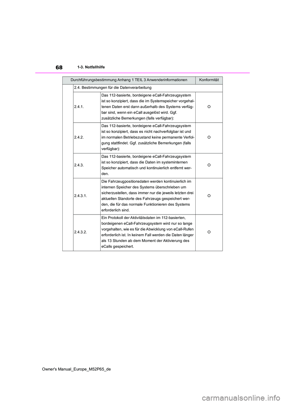 TOYOTA GR YARIS 2023  Betriebsanleitungen (in German) 68
Owner's Manual_Europe_M52P65_de
1-3. Notfallhilfe
2.4. Bestimmungen für die Datenverarbeitung
2.4.1.
Das 112-basierte, bordeigene eCall-Fahrzeugsystem  
ist so konzipiert, dass die im Systemsp