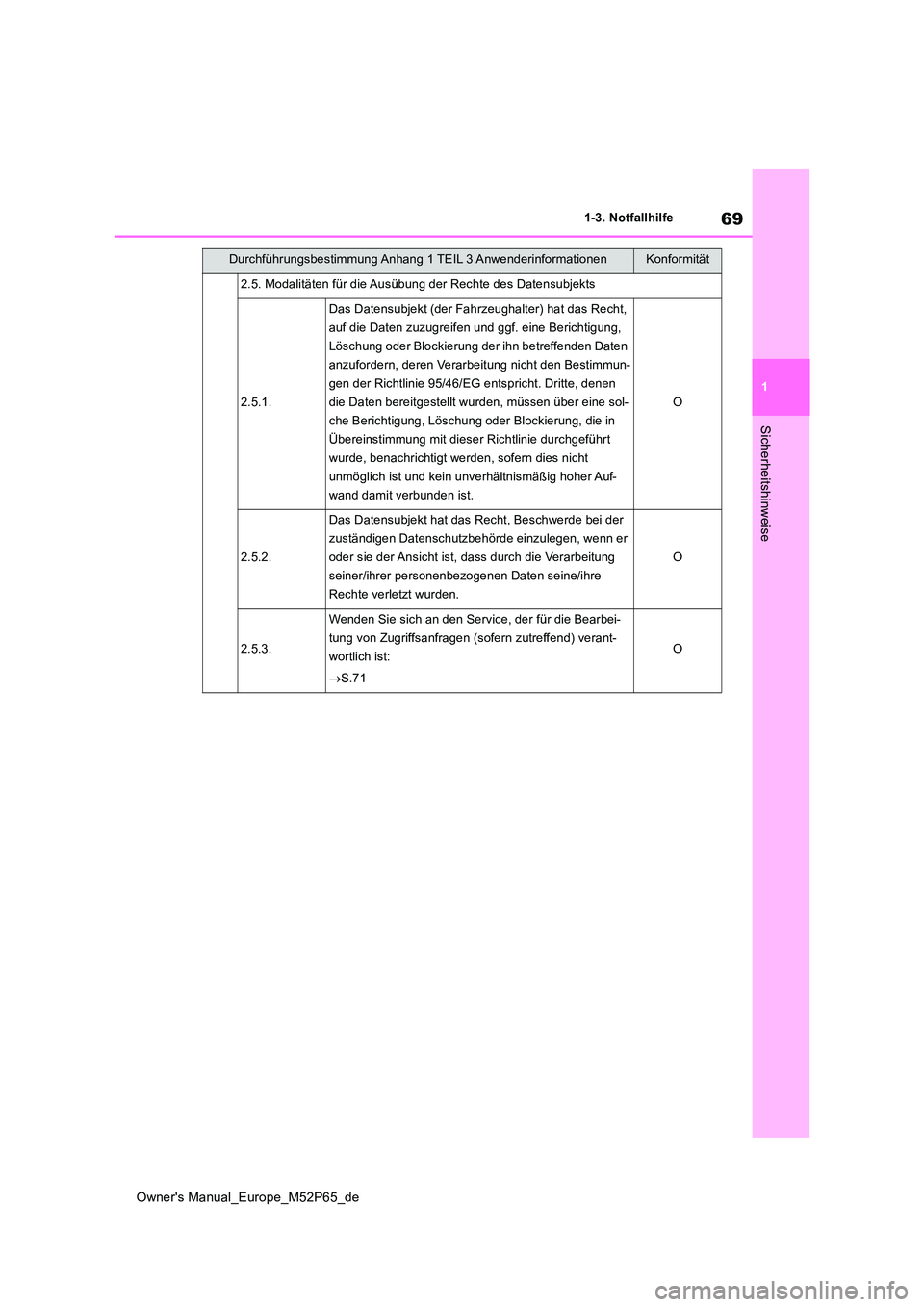 TOYOTA GR YARIS 2022 Betriebsanleitungen (in German) 69
1
Owner's Manual_Europe_M52P65_de
1-3. Notfallhilfe
Sicherheitshinweise
2.5. Modalitäten für die Ausübung der Rechte des Datensubjekts
2.5.1.
Das Datensubjekt (der Fahrzeughalter) hat das Re TOYOTA GR YARIS 2022 Betriebsanleitungen (in German) 69
1
Owner's Manual_Europe_M52P65_de
1-3. Notfallhilfe
Sicherheitshinweise
2.5. Modalitäten für die Ausübung der Rechte des Datensubjekts
2.5.1.
Das Datensubjekt (der Fahrzeughalter) hat das Re