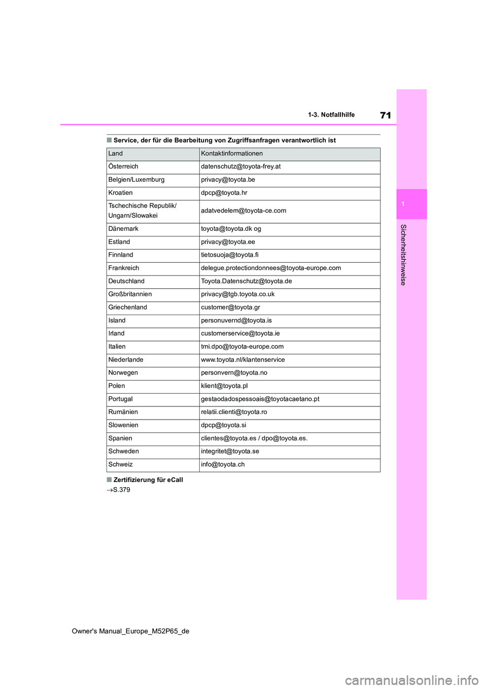 TOYOTA GR YARIS 2022 Betriebsanleitungen (in German) 71
1
Owner's Manual_Europe_M52P65_de
1-3. Notfallhilfe
Sicherheitshinweise
■Service, der für die Bearbeitung von Zugriffsanfragen verantwortlich ist
■Zertifizierung für eCall
S.379
Land TOYOTA GR YARIS 2022 Betriebsanleitungen (in German) 71
1
Owner's Manual_Europe_M52P65_de
1-3. Notfallhilfe
Sicherheitshinweise
■Service, der für die Bearbeitung von Zugriffsanfragen verantwortlich ist
■Zertifizierung für eCall
S.379
Land