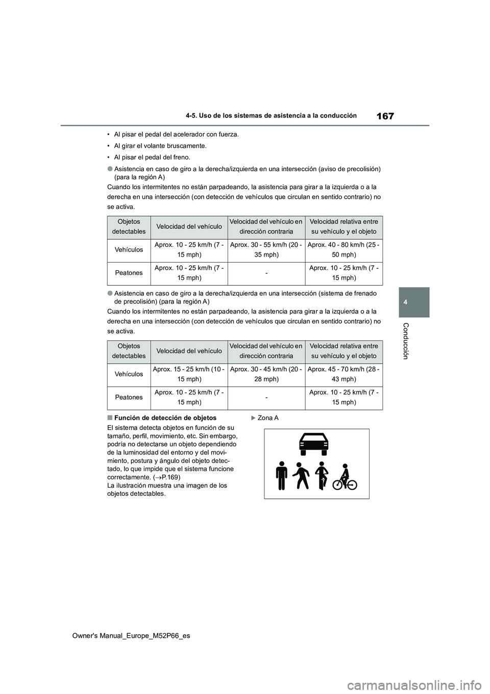TOYOTA GR YARIS 2022  Manual del propietario (in Spanish) 167
4
Owner's Manual_Europe_M52P66_es
4-5. Uso de los sistemas de asistencia a la conducción
Conducción
• Al pisar el pedal del acelerador con fuerza. 
• Al girar el volante bruscamente. 
