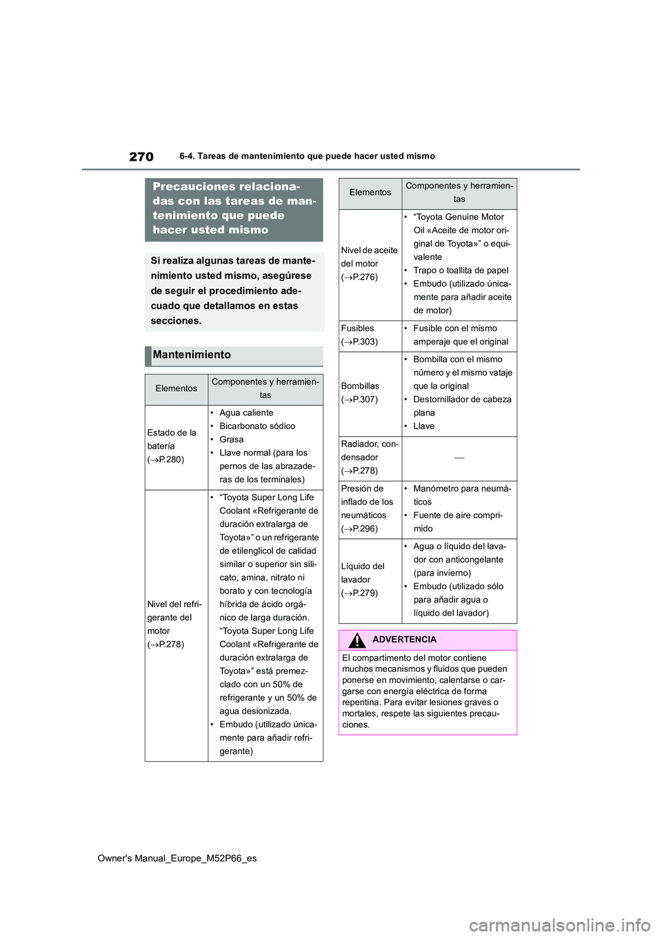 TOYOTA GR YARIS 2023  Manual del propietario (in Spanish) 270
Owner's Manual_Europe_M52P66_es
6-4. Tareas de mantenimiento que puede hacer usted mismo
6-4.Tare as de mantenimie nto que  p uede hac er us ted  mismoPrecauciones relaciona- 
das con las tare