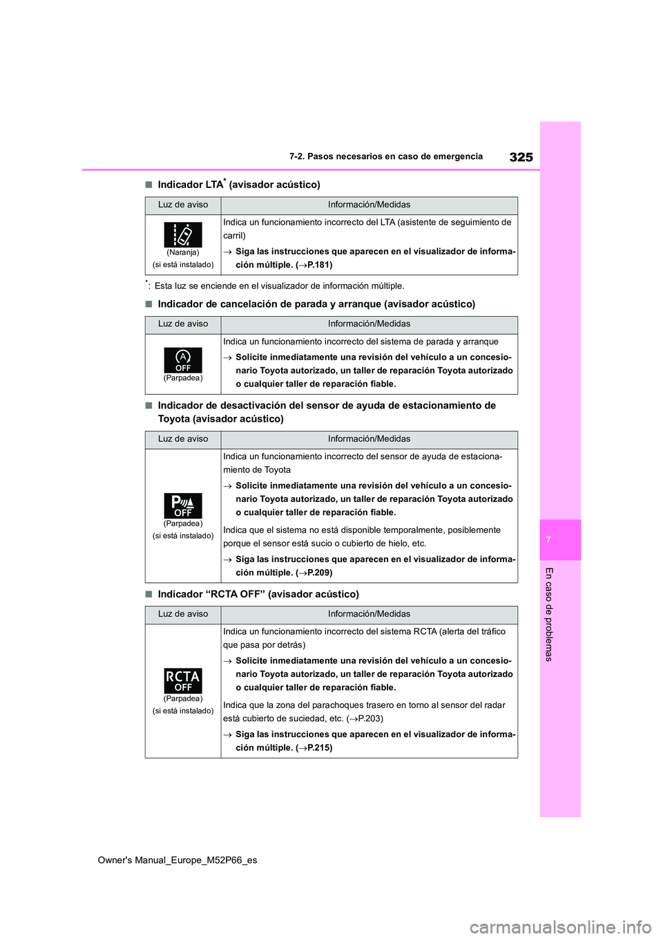 TOYOTA GR YARIS 2022  Manual del propietario (in Spanish) 325
7
Owner's Manual_Europe_M52P66_es
7-2. Pasos necesarios en caso de emergencia
En caso de problemas
■Indicador LTA* (avisador acústico)
*: Esta luz se enciende en el visualizador de informac