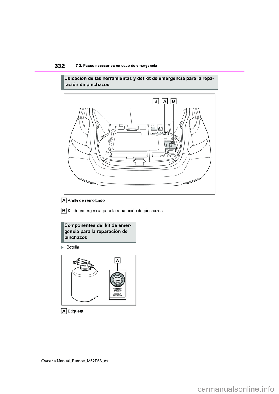 TOYOTA GR YARIS 2022  Manual del propietario (in Spanish) 332
Owner's Manual_Europe_M52P66_es
7-2. Pasos necesarios en caso de emergencia
Anilla de remolcado 
Kit de emergencia para la reparación de pinchazos
Botella 
Etiqueta
Ubicación de las herra