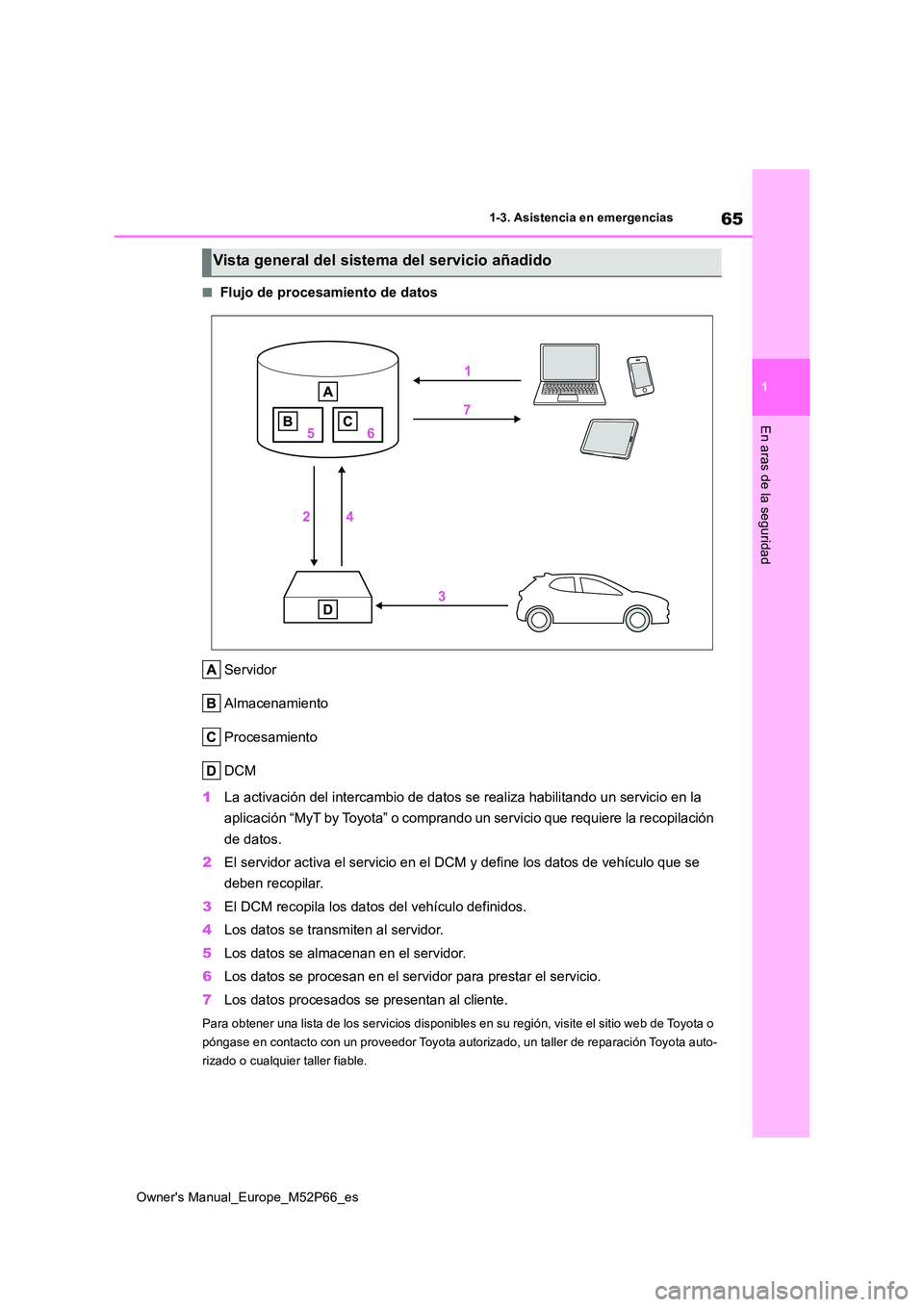 TOYOTA GR YARIS 2022 Manual del propietario (in Spanish) 65
1
Owner's Manual_Europe_M52P66_es
1-3. Asistencia en emergencias
En aras de la seguridad
■Flujo de procesamiento de datos
Servidor
Almacenamiento
Procesamiento
DCM
1 La activación del int TOYOTA GR YARIS 2022 Manual del propietario (in Spanish) 65
1
Owner's Manual_Europe_M52P66_es
1-3. Asistencia en emergencias
En aras de la seguridad
■Flujo de procesamiento de datos
Servidor
Almacenamiento
Procesamiento
DCM
1 La activación del int