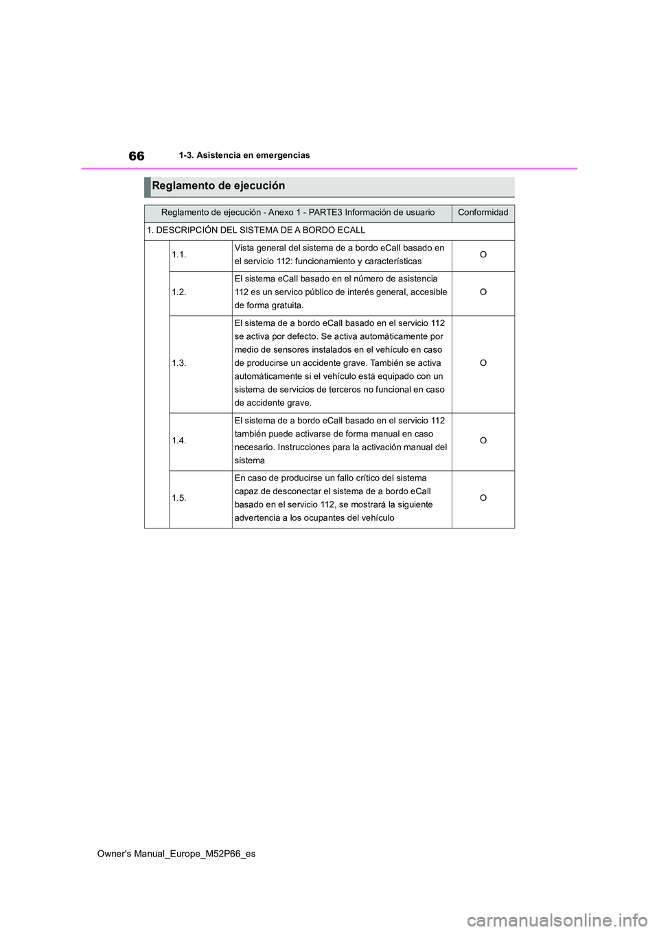 TOYOTA GR YARIS 2022  Manual del propietario (in Spanish) 66
Owner's Manual_Europe_M52P66_es
1-3. Asistencia en emergencias
Reglamento de ejecución
Reglamento de ejecución - Anexo 1 - PARTE3 Información de usuarioConformidad
1. DESCRIPCIÓN DEL SISTEM