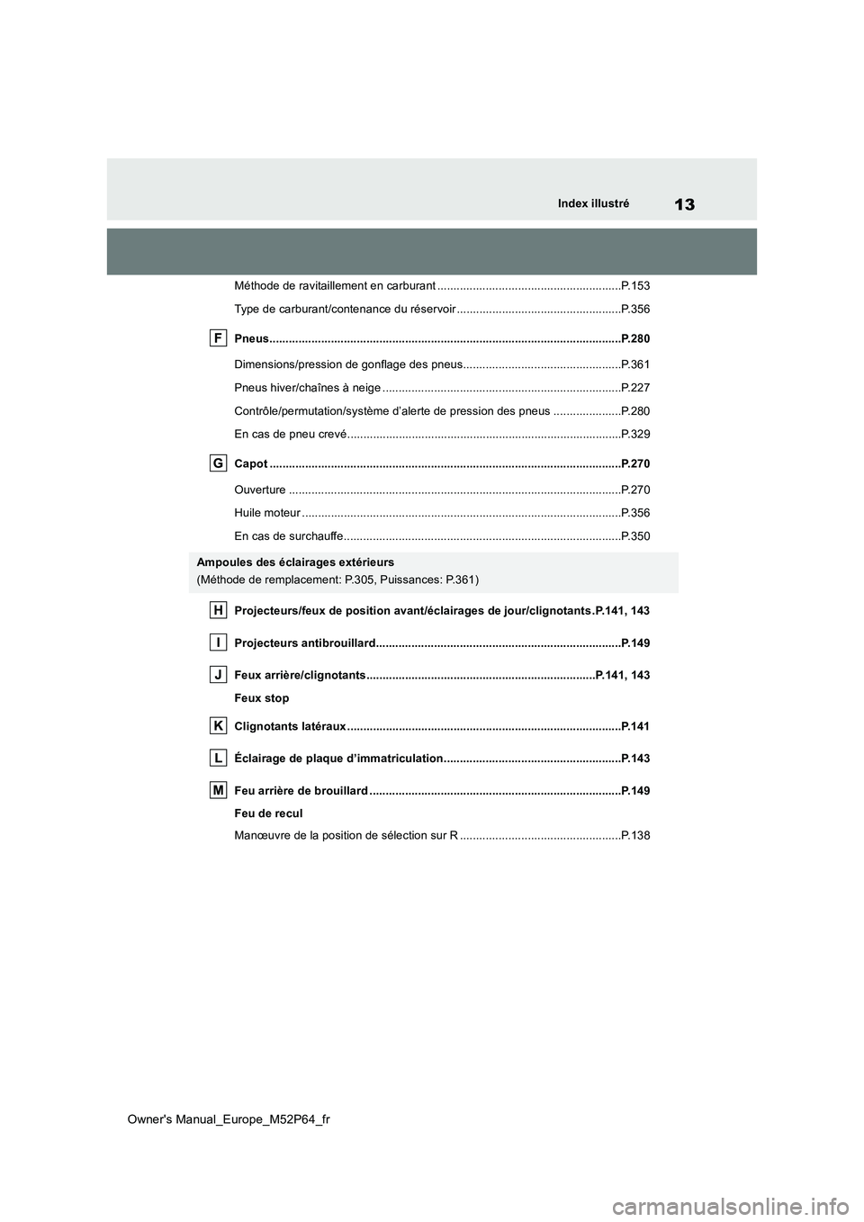 TOYOTA GR YARIS 2022  Manuel du propriétaire (in French) 13
Owner's Manual_Europe_M52P64_fr
Index illustré
Méthode de ravitaillement en carburant .........................................................P.153 
Type de carburant/contenance du réservoi