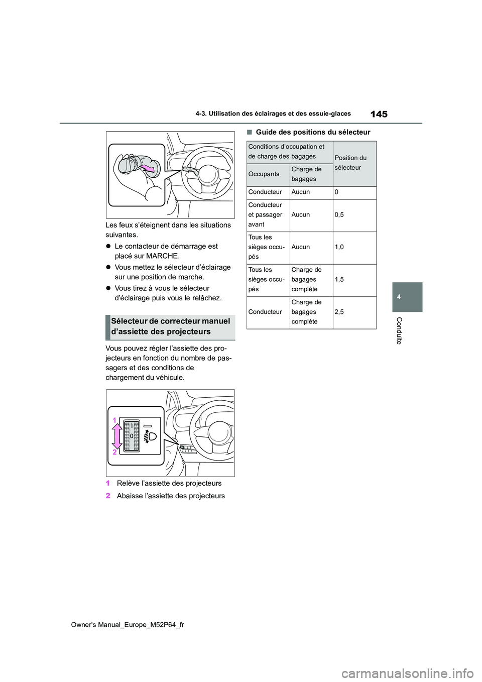 TOYOTA GR YARIS 2023 Manuel du propriétaire (in French) 145
4
Owner's Manual_Europe_M52P64_fr
4-3. Utilisation des éclairages et des essuie-glaces
Conduite
Les feux s’éteignent dans les situations
suivantes.
Le contacteur de démarrage est TOYOTA GR YARIS 2023 Manuel du propriétaire (in French) 145
4
Owner's Manual_Europe_M52P64_fr
4-3. Utilisation des éclairages et des essuie-glaces
Conduite
Les feux s’éteignent dans les situations
suivantes.
Le contacteur de démarrage est