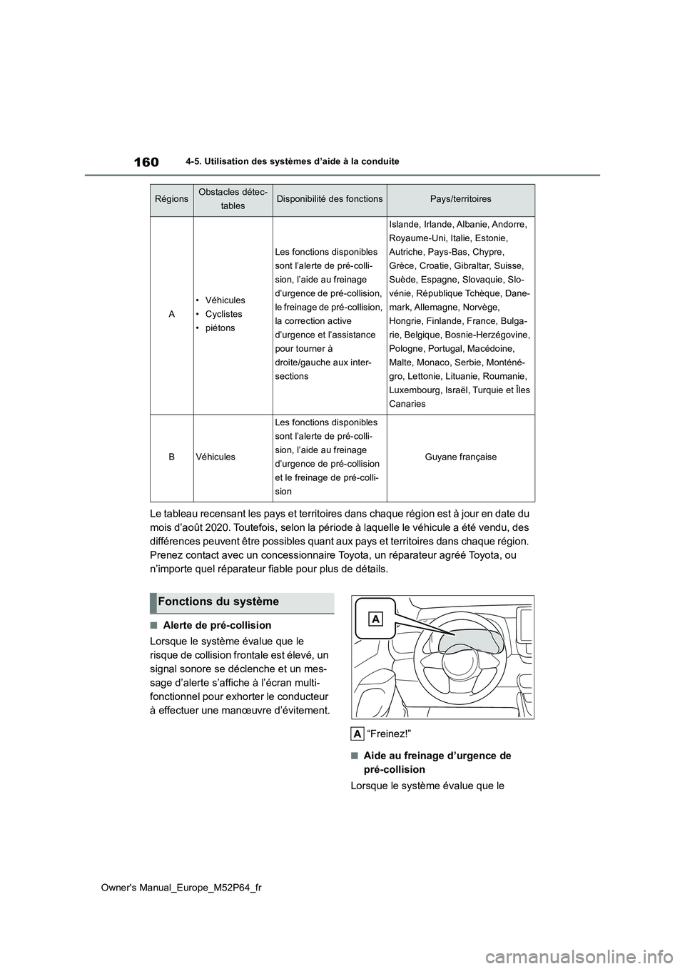 TOYOTA GR YARIS 2022 Manuel du propriétaire (in French) 160
Owner's Manual_Europe_M52P64_fr
4-5. Utilisation des systèmes d’aide à la conduite
Le tableau recensant les pays et territoires dans chaque région est à jour en date du
mois d’août TOYOTA GR YARIS 2022 Manuel du propriétaire (in French) 160
Owner's Manual_Europe_M52P64_fr
4-5. Utilisation des systèmes d’aide à la conduite
Le tableau recensant les pays et territoires dans chaque région est à jour en date du
mois d’août