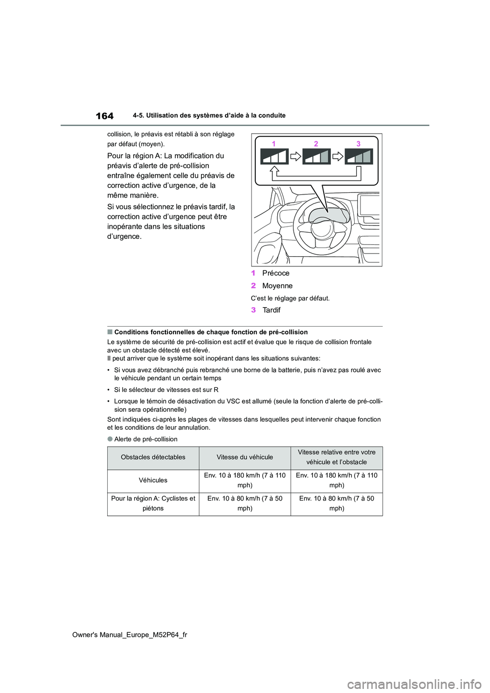 TOYOTA GR YARIS 2022 Manuel du propriétaire (in French) 164
Owner's Manual_Europe_M52P64_fr
4-5. Utilisation des systèmes d’aide à la conduite
collision, le préavis est rétabli à son réglage
par défaut (moyen).
Pour la région A: La modific TOYOTA GR YARIS 2022 Manuel du propriétaire (in French) 164
Owner's Manual_Europe_M52P64_fr
4-5. Utilisation des systèmes d’aide à la conduite
collision, le préavis est rétabli à son réglage
par défaut (moyen).
Pour la région A: La modific