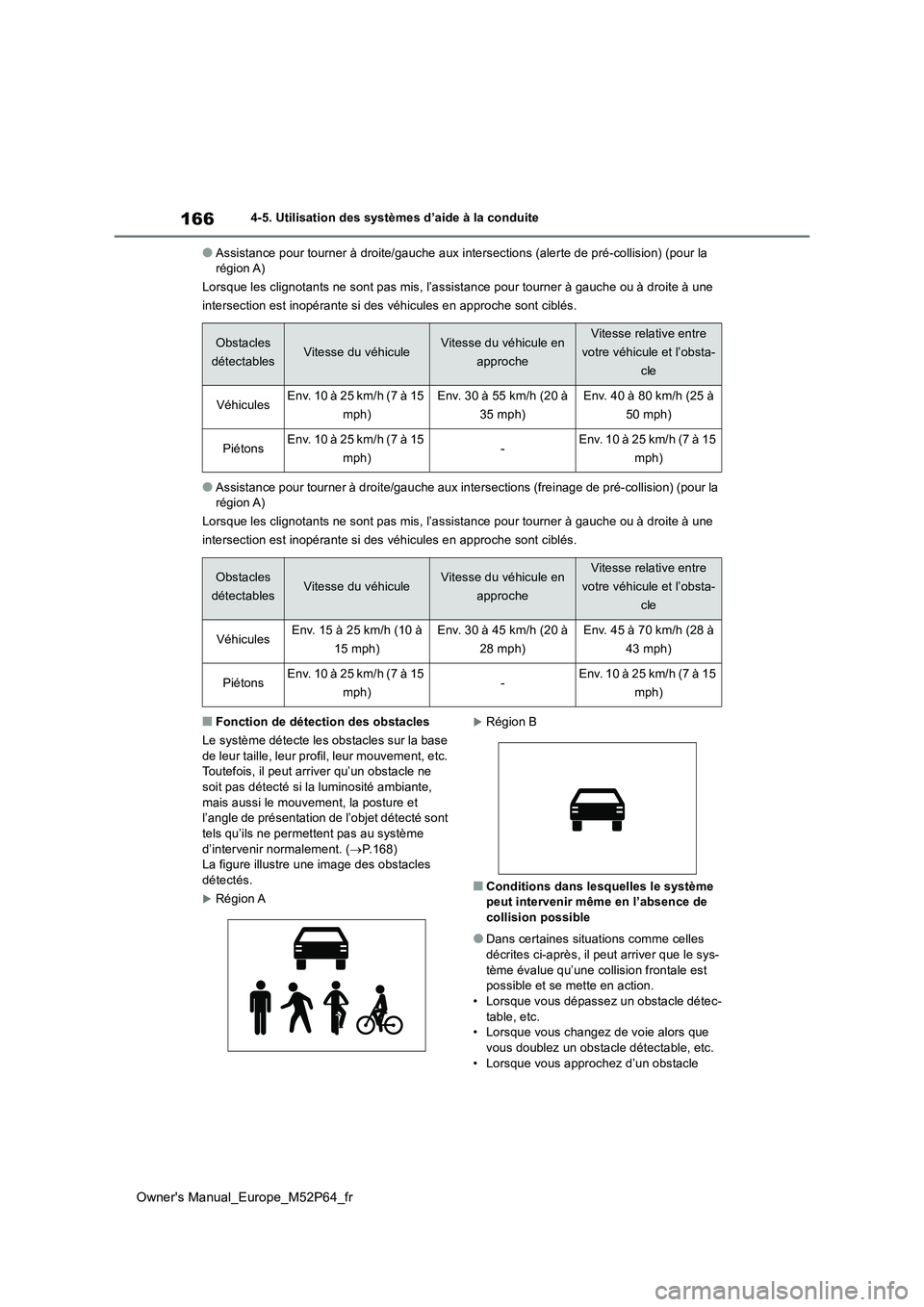 TOYOTA GR YARIS 2022 Manuel du propriétaire (in French) 166
Owner's Manual_Europe_M52P64_fr
4-5. Utilisation des systèmes d’aide à la conduite
●Assistance pour tourner à droite/gauche aux intersections (alerte de pré-collision) (pour la régio TOYOTA GR YARIS 2022 Manuel du propriétaire (in French) 166
Owner's Manual_Europe_M52P64_fr
4-5. Utilisation des systèmes d’aide à la conduite
●Assistance pour tourner à droite/gauche aux intersections (alerte de pré-collision) (pour la régio