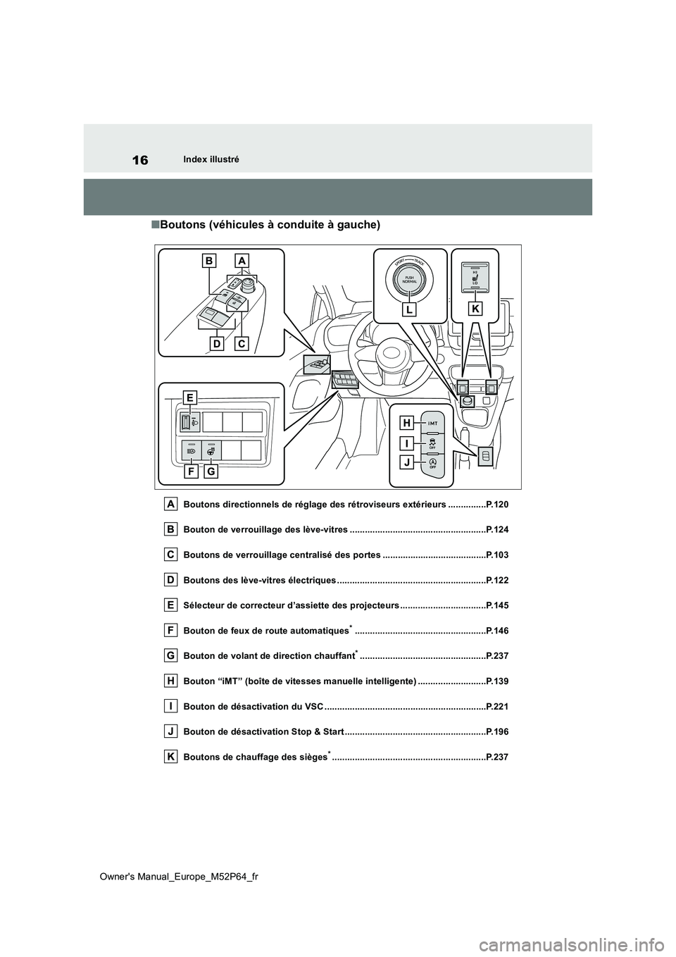 TOYOTA GR YARIS 2022 Manuel du propriétaire (in French) 16
Owner's Manual_Europe_M52P64_fr
Index illustré
■Boutons (véhicules à conduite à gauche)
Boutons directionnels de réglage des rétroviseurs extérieurs ...............P.120
Bouton de ver TOYOTA GR YARIS 2022 Manuel du propriétaire (in French) 16
Owner's Manual_Europe_M52P64_fr
Index illustré
■Boutons (véhicules à conduite à gauche)
Boutons directionnels de réglage des rétroviseurs extérieurs ...............P.120
Bouton de ver