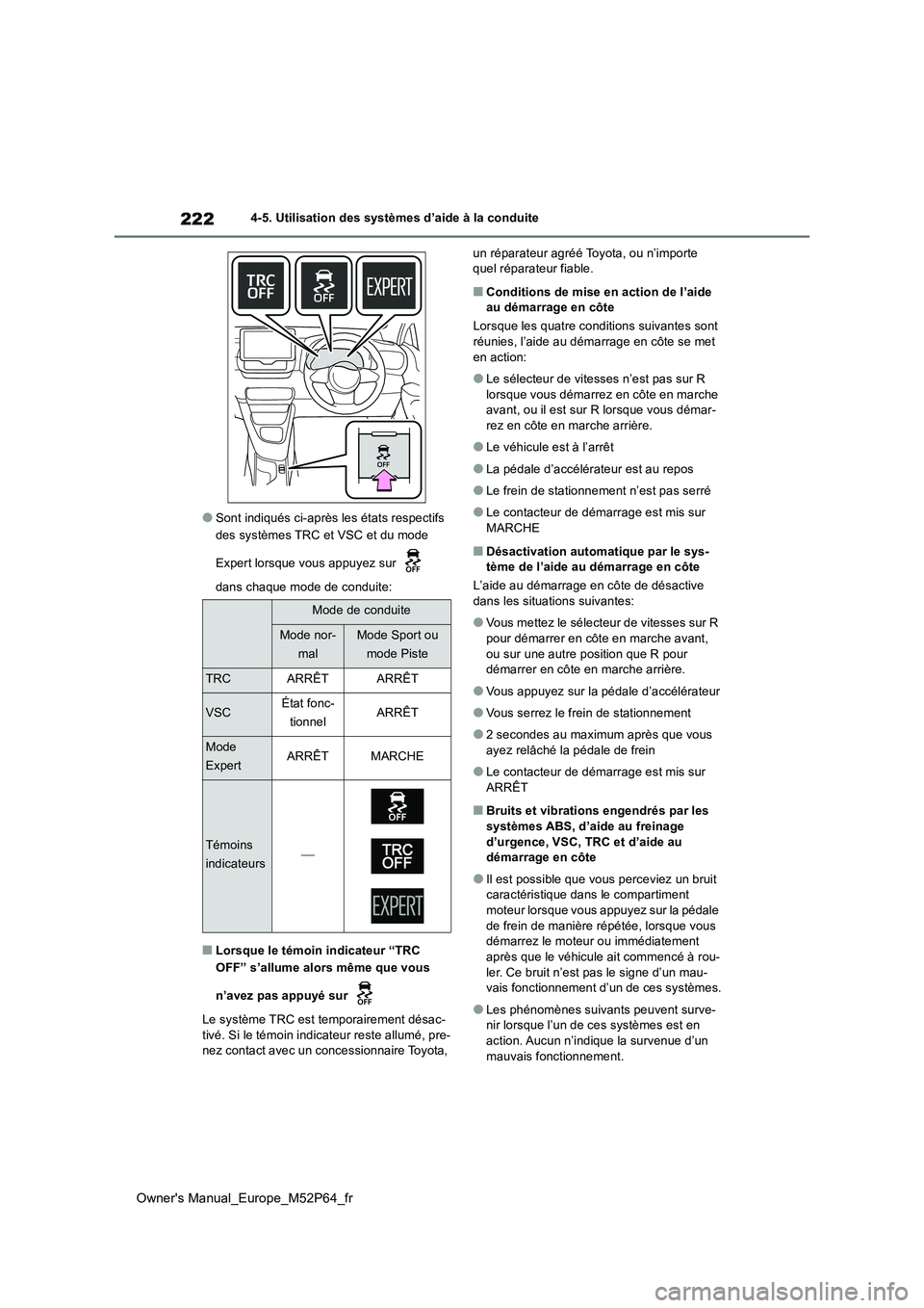 TOYOTA GR YARIS 2023 Manuel du propriétaire (in French) 222
Owner's Manual_Europe_M52P64_fr
4-5. Utilisation des systèmes d’aide à la conduite
●Sont indiqués ci-après les états respectifs
des systèmes TRC et VSC et du mode
Expert lorsque TOYOTA GR YARIS 2023 Manuel du propriétaire (in French) 222
Owner's Manual_Europe_M52P64_fr
4-5. Utilisation des systèmes d’aide à la conduite
●Sont indiqués ci-après les états respectifs
des systèmes TRC et VSC et du mode
Expert lorsque