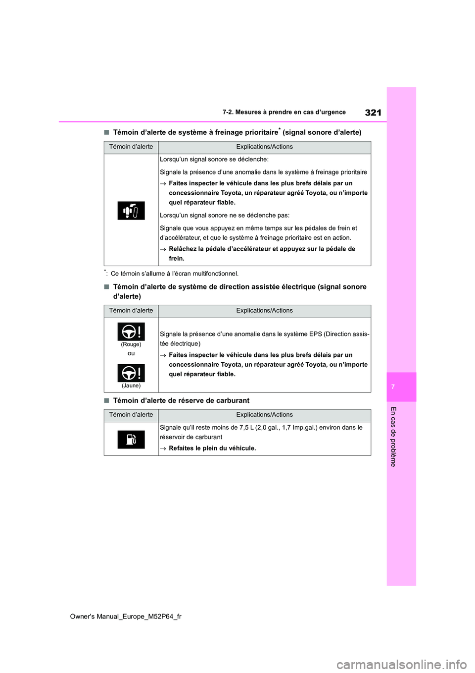 TOYOTA GR YARIS 2023 Manuel du propriétaire (in French) 321
7
Owner's Manual_Europe_M52P64_fr
7-2. Mesures à prendre en cas d’urgence
En cas de problème
■Témoin d’alerte de système à freinage prioritaire* (signal sonore d’alerte)
*: Ce té TOYOTA GR YARIS 2023 Manuel du propriétaire (in French) 321
7
Owner's Manual_Europe_M52P64_fr
7-2. Mesures à prendre en cas d’urgence
En cas de problème
■Témoin d’alerte de système à freinage prioritaire* (signal sonore d’alerte)
*: Ce té