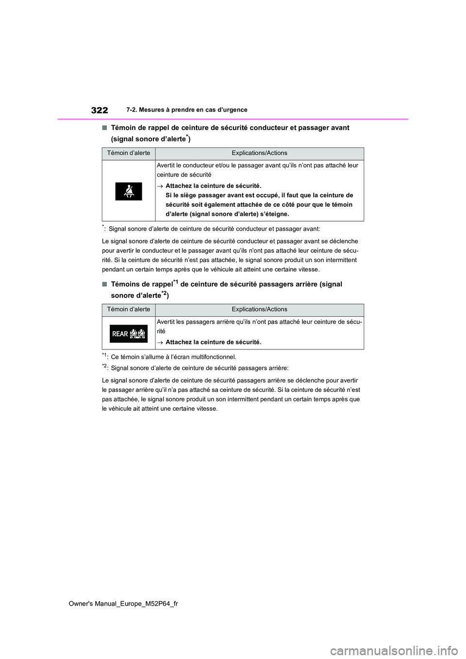 TOYOTA GR YARIS 2023 Manuel du propriétaire (in French) 322
Owner's Manual_Europe_M52P64_fr
7-2. Mesures à prendre en cas d’urgence
■Témoin de rappel de ceinture de sécurité conducteur et passager avant
(signal sonore d’alerte*)
*: Signal s TOYOTA GR YARIS 2023 Manuel du propriétaire (in French) 322
Owner's Manual_Europe_M52P64_fr
7-2. Mesures à prendre en cas d’urgence
■Témoin de rappel de ceinture de sécurité conducteur et passager avant
(signal sonore d’alerte*)
*: Signal s
