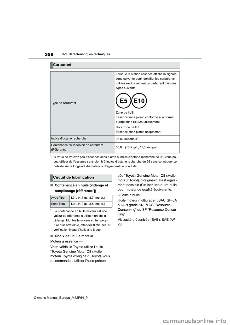 TOYOTA GR YARIS 2023 Manuel du propriétaire (in French) 356
Owner's Manual_Europe_M52P64_fr
8-1. Caractéristiques techniques
*: Si vous ne trouvez pas d’essence sans plomb à indice d’octane recherche de 98, vous pou-
vez utiliser de l’essence TOYOTA GR YARIS 2023 Manuel du propriétaire (in French) 356
Owner's Manual_Europe_M52P64_fr
8-1. Caractéristiques techniques
*: Si vous ne trouvez pas d’essence sans plomb à indice d’octane recherche de 98, vous pou-
vez utiliser de l’essence