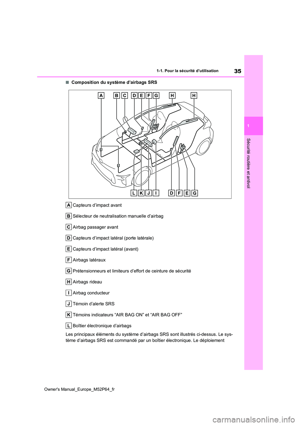 TOYOTA GR YARIS 2023 Manuel du propriétaire (in French) 35
1
Owner's Manual_Europe_M52P64_fr
1-1. Pour la sécurité d’utilisation
Sécurité routière et antivol
■Composition du système d’airbags SRS
Capteurs d’impact avant
Sélecteur de ne TOYOTA GR YARIS 2023 Manuel du propriétaire (in French) 35
1
Owner's Manual_Europe_M52P64_fr
1-1. Pour la sécurité d’utilisation
Sécurité routière et antivol
■Composition du système d’airbags SRS
Capteurs d’impact avant
Sélecteur de ne