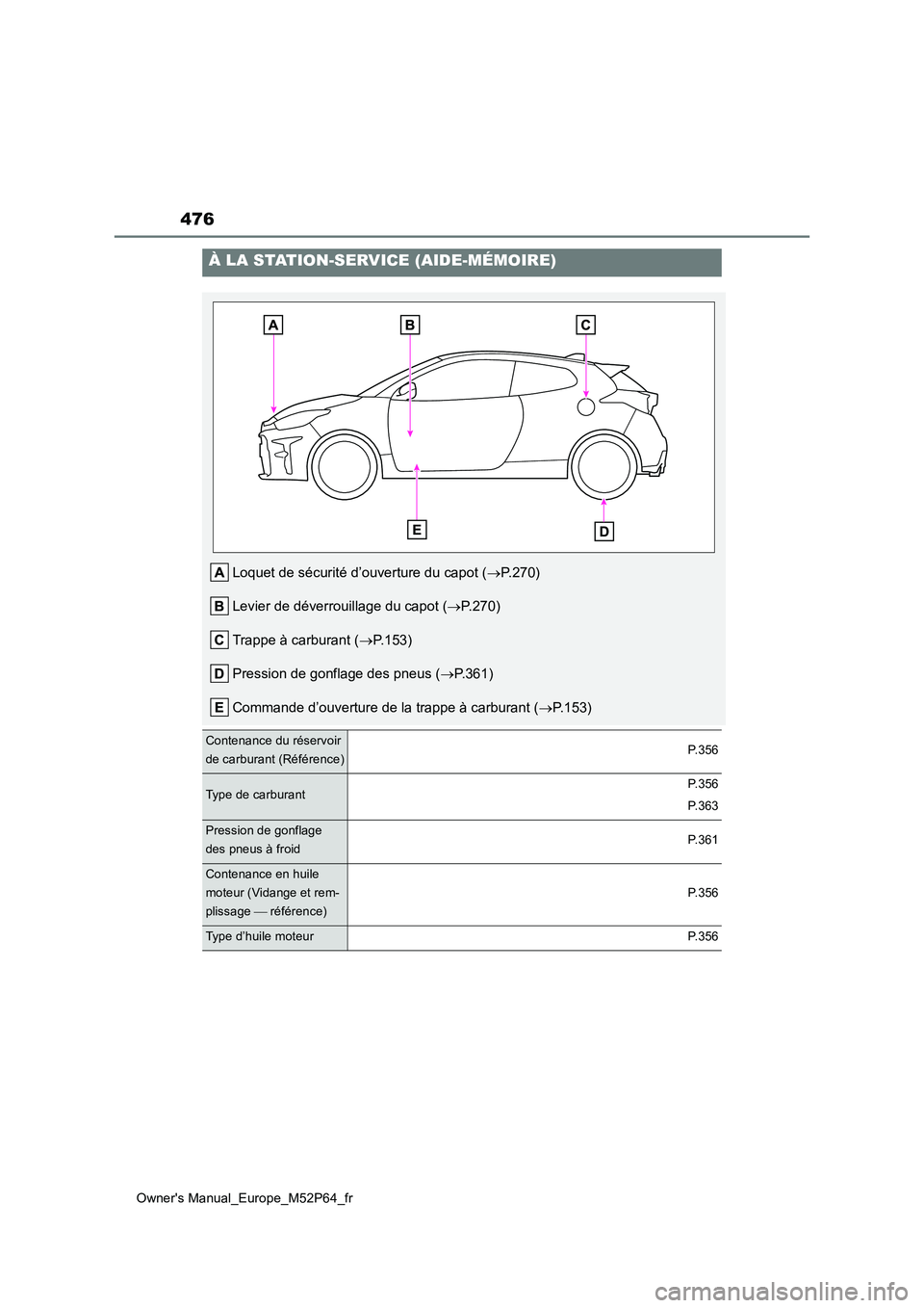 TOYOTA GR YARIS 2022 Manuel du propriétaire (in French) 476
Owner's Manual_Europe_M52P64_fr
À LA STATION-SERVICE (AIDE-MÉMOIRE)
Loquet de sécurité d’ouverture du capot (P.270)
Levier de déverrouillage du capot ( P.270)
Trappe à carburan TOYOTA GR YARIS 2022 Manuel du propriétaire (in French) 476
Owner's Manual_Europe_M52P64_fr
À LA STATION-SERVICE (AIDE-MÉMOIRE)
Loquet de sécurité d’ouverture du capot (P.270)
Levier de déverrouillage du capot ( P.270)
Trappe à carburan