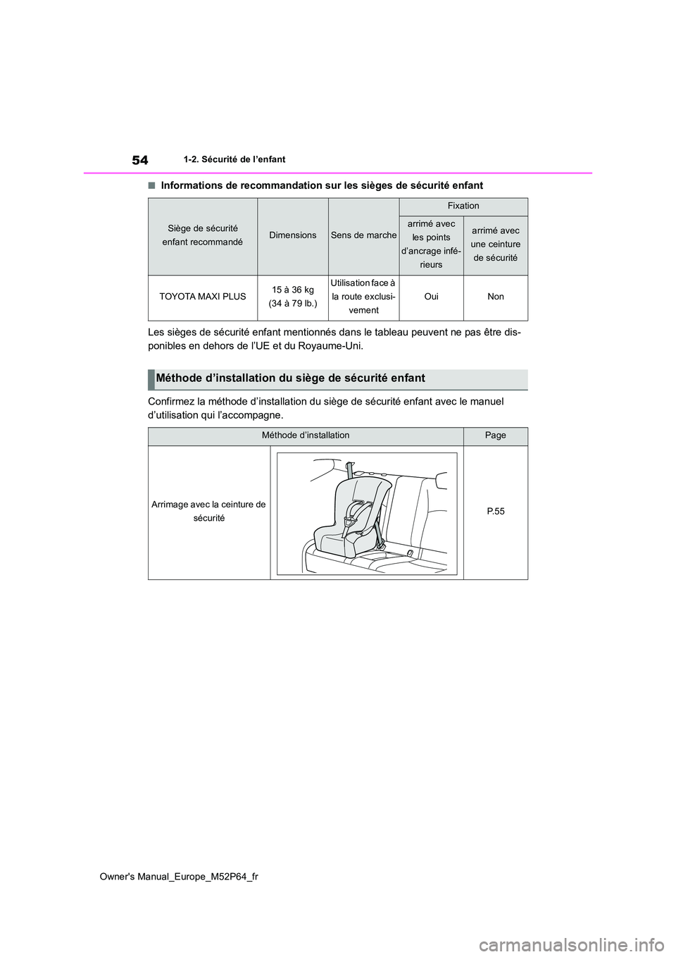 TOYOTA GR YARIS 2023 Manuel du propriétaire (in French) 54
Owner's Manual_Europe_M52P64_fr
1-2. Sécurité de l’enfant
■Informations de recommandation sur les sièges de sécurité enfant
Les sièges de sécurité enfant mentionnés dans le tablea TOYOTA GR YARIS 2023 Manuel du propriétaire (in French) 54
Owner's Manual_Europe_M52P64_fr
1-2. Sécurité de l’enfant
■Informations de recommandation sur les sièges de sécurité enfant
Les sièges de sécurité enfant mentionnés dans le tablea