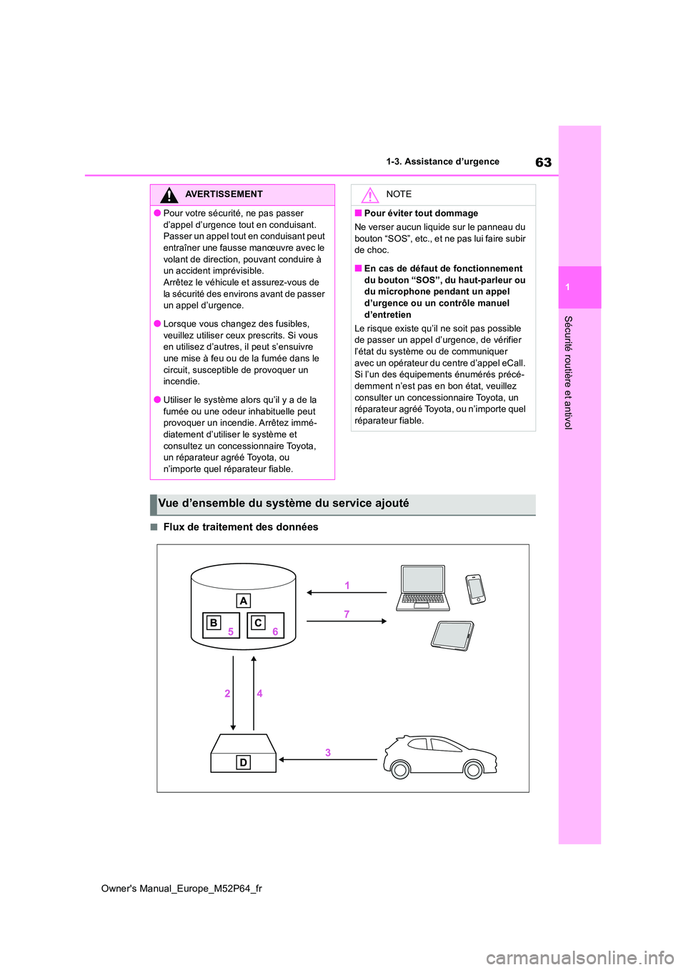 TOYOTA GR YARIS 2022 Manuel du propriétaire (in French) 63
1
Owner's Manual_Europe_M52P64_fr
1-3. Assistance d’urgence
Sécurité routière et antivol
■Flux de traitement des données
AVERTISSEMENT
●Pour votre sécurité, ne pas passer
d’appe TOYOTA GR YARIS 2022 Manuel du propriétaire (in French) 63
1
Owner's Manual_Europe_M52P64_fr
1-3. Assistance d’urgence
Sécurité routière et antivol
■Flux de traitement des données
AVERTISSEMENT
●Pour votre sécurité, ne pas passer
d’appe