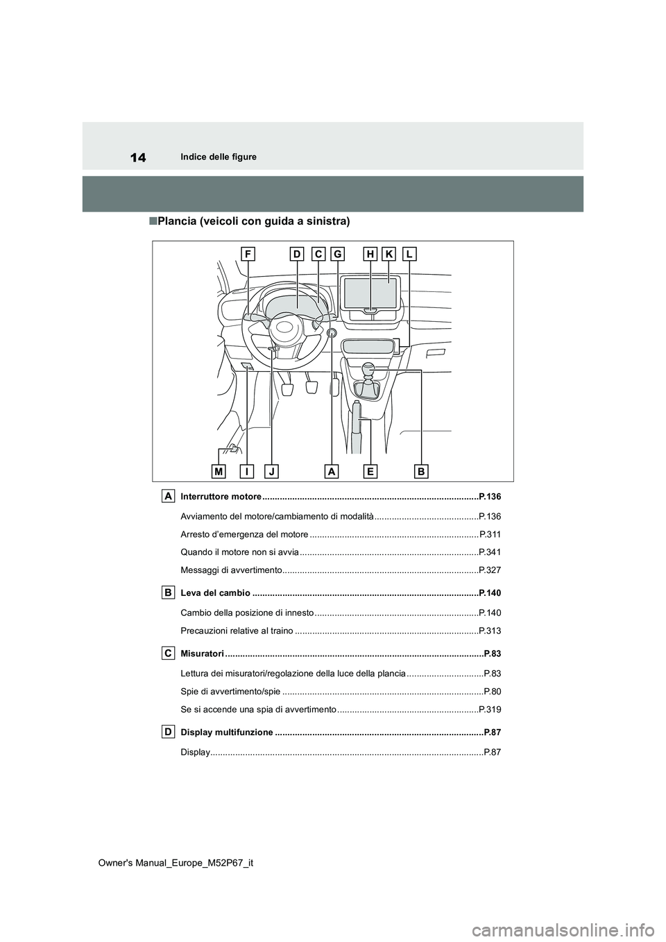 TOYOTA GR YARIS 2022 Manuale duso (in Italian) 14
Owner's Manual_Europe_M52P67_it
Indice delle figure
■Plancia (veicoli con guida a sinistra)
Interruttore motore ............................................................................... TOYOTA GR YARIS 2022 Manuale duso (in Italian) 14
Owner's Manual_Europe_M52P67_it
Indice delle figure
■Plancia (veicoli con guida a sinistra)
Interruttore motore ...............................................................................