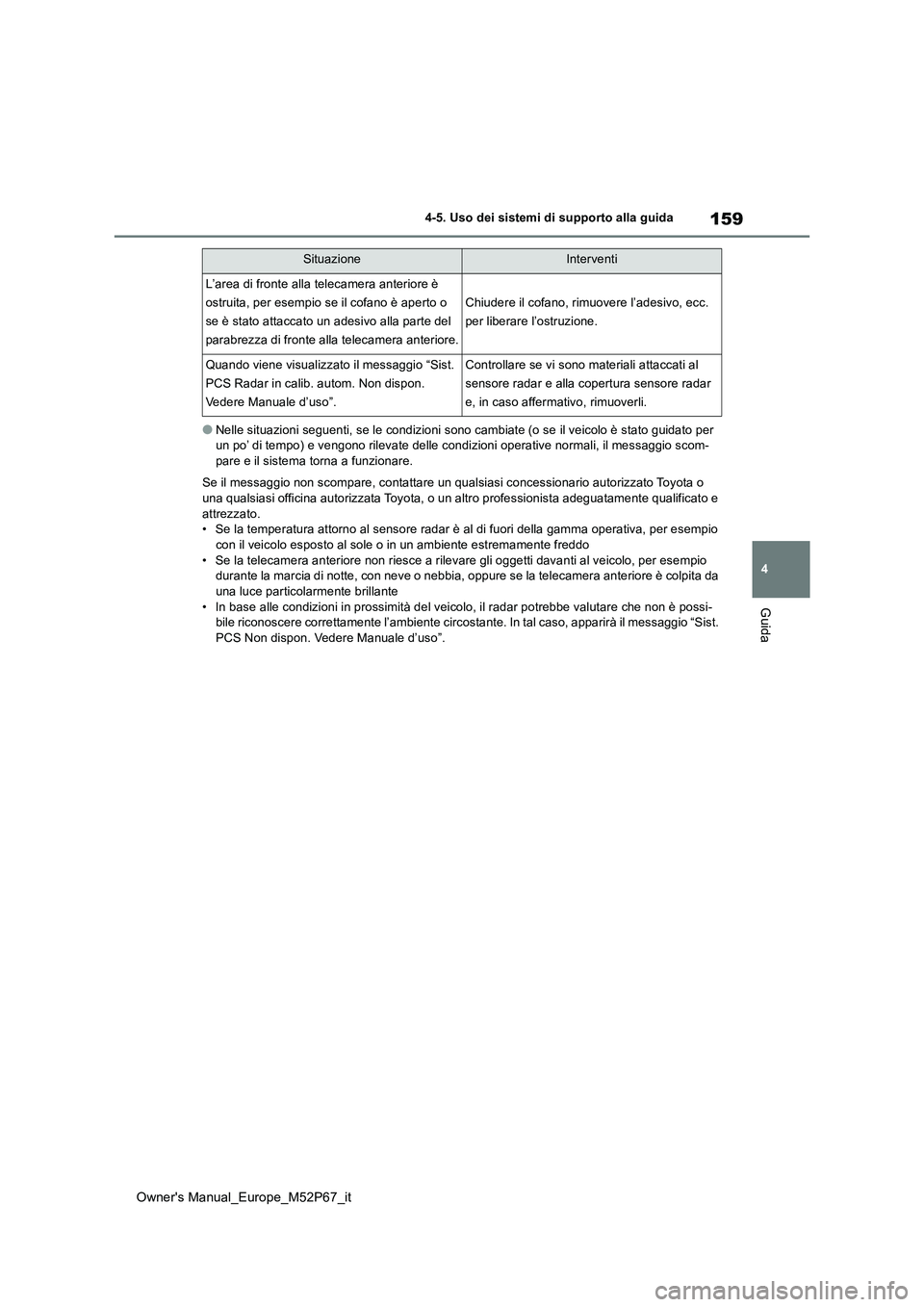 TOYOTA GR YARIS 2022  Manuale duso (in Italian) 159
4
Owner's Manual_Europe_M52P67_it
4-5. Uso dei sistemi di supporto alla guida
Guida
●Nelle situazioni seguenti, se le condizioni sono cambiate (o se il veicolo è stato guidato per  un po’